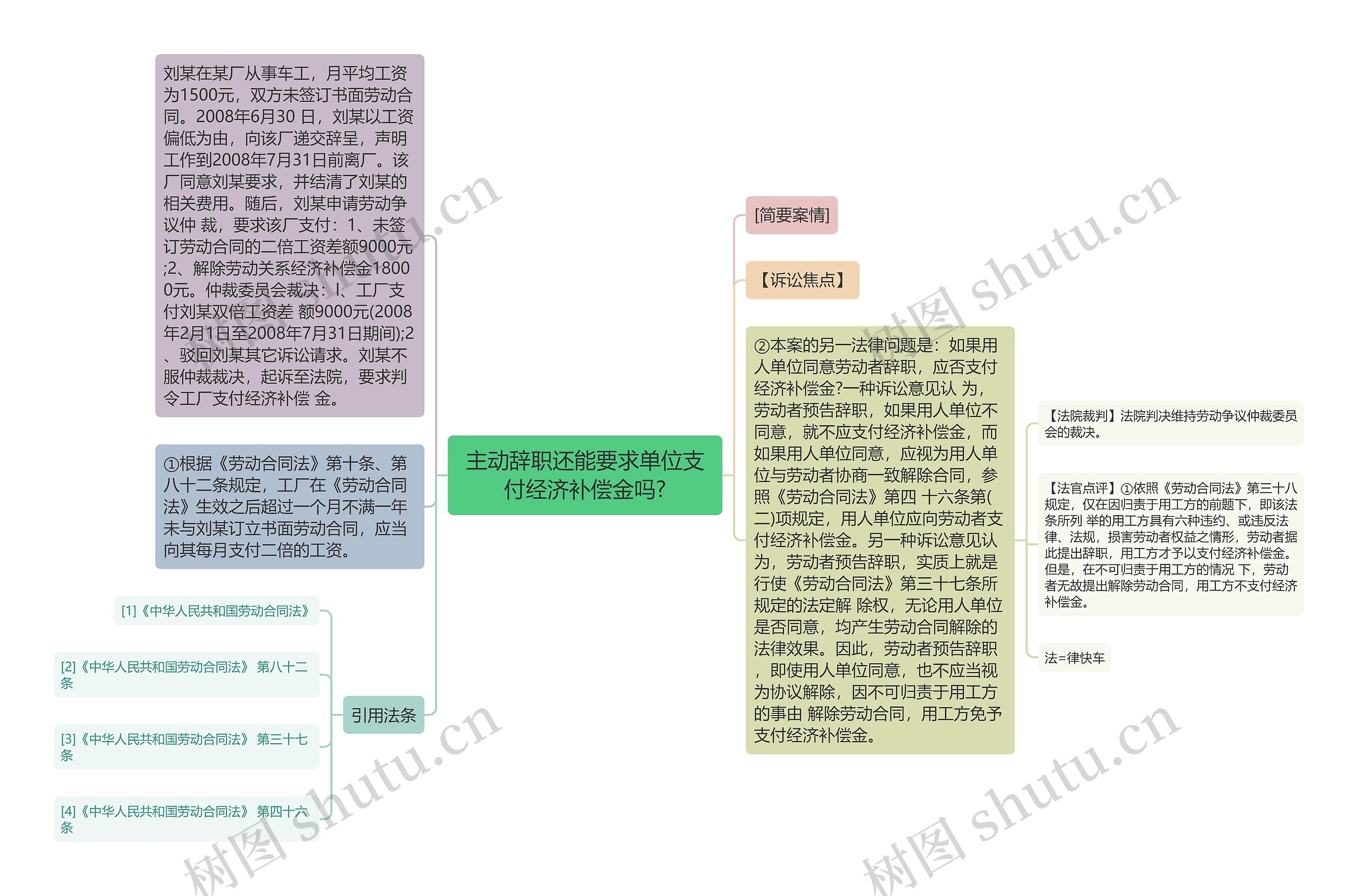 主动辞职还能要求单位支付经济补偿金吗?