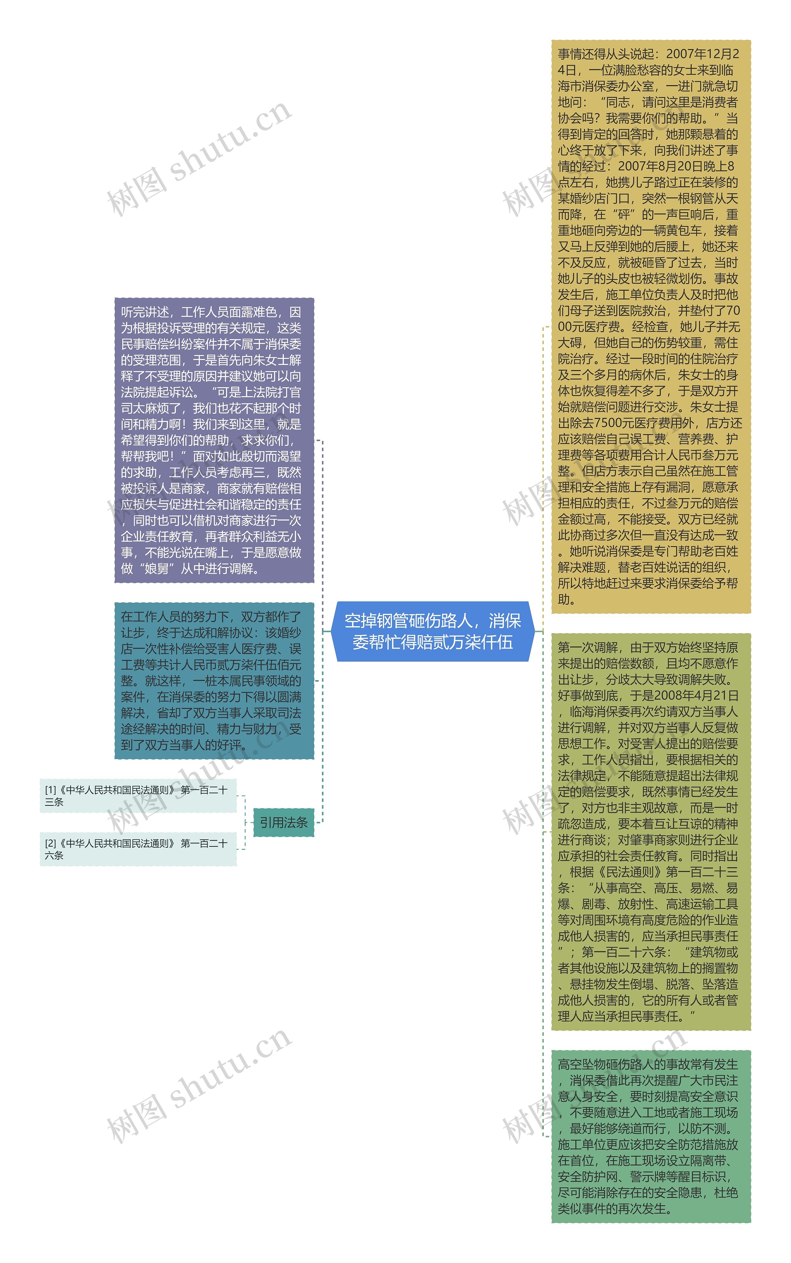 空掉钢管砸伤路人，消保委帮忙得赔贰万柒仟伍