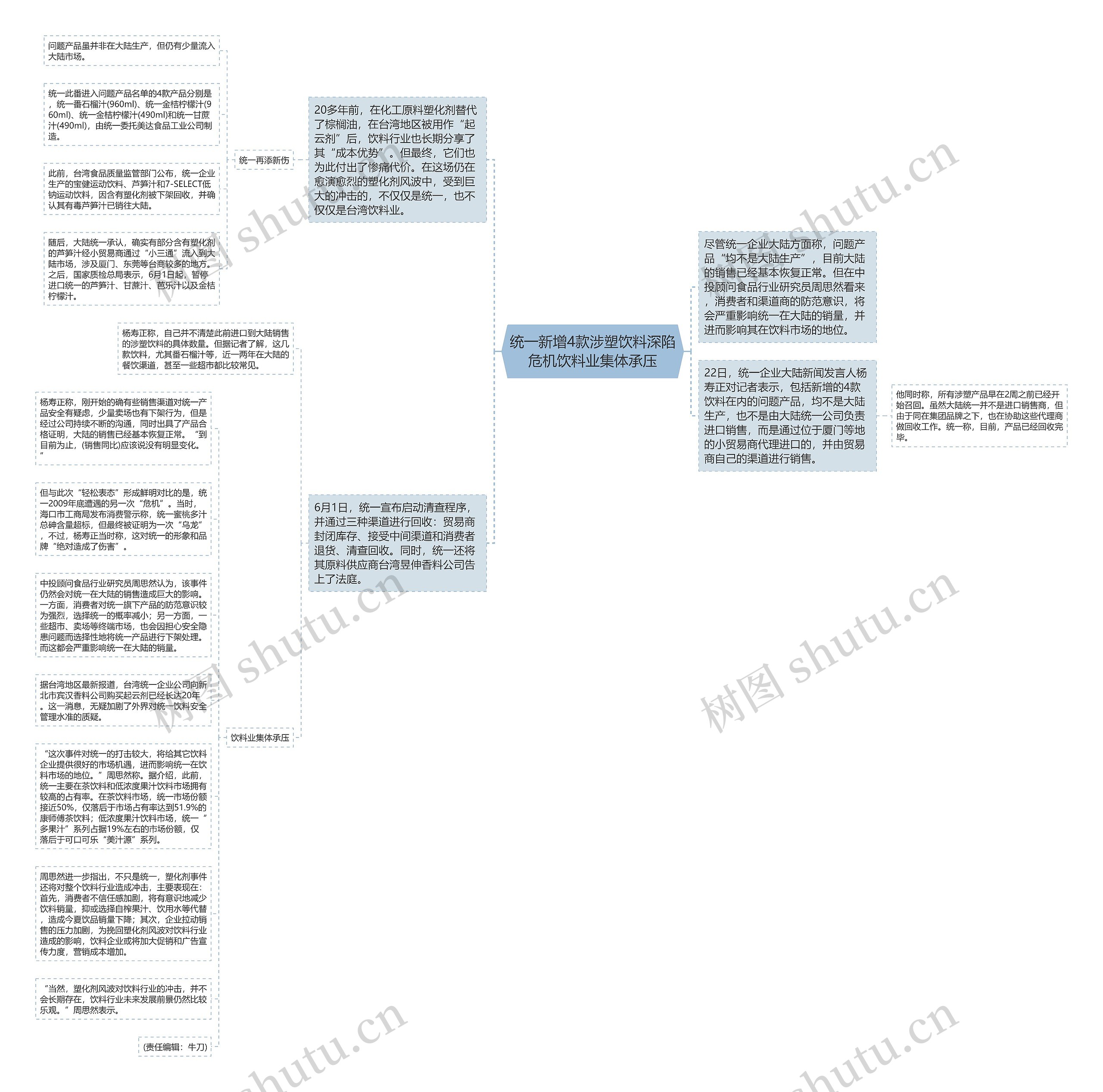 统一新增4款涉塑饮料深陷危机饮料业集体承压思维导图