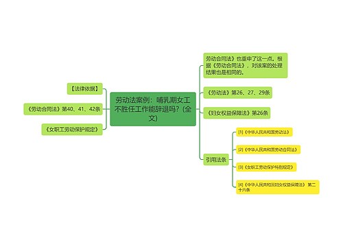 劳动法案例：哺乳期女工不胜任工作能辞退吗？(全文)