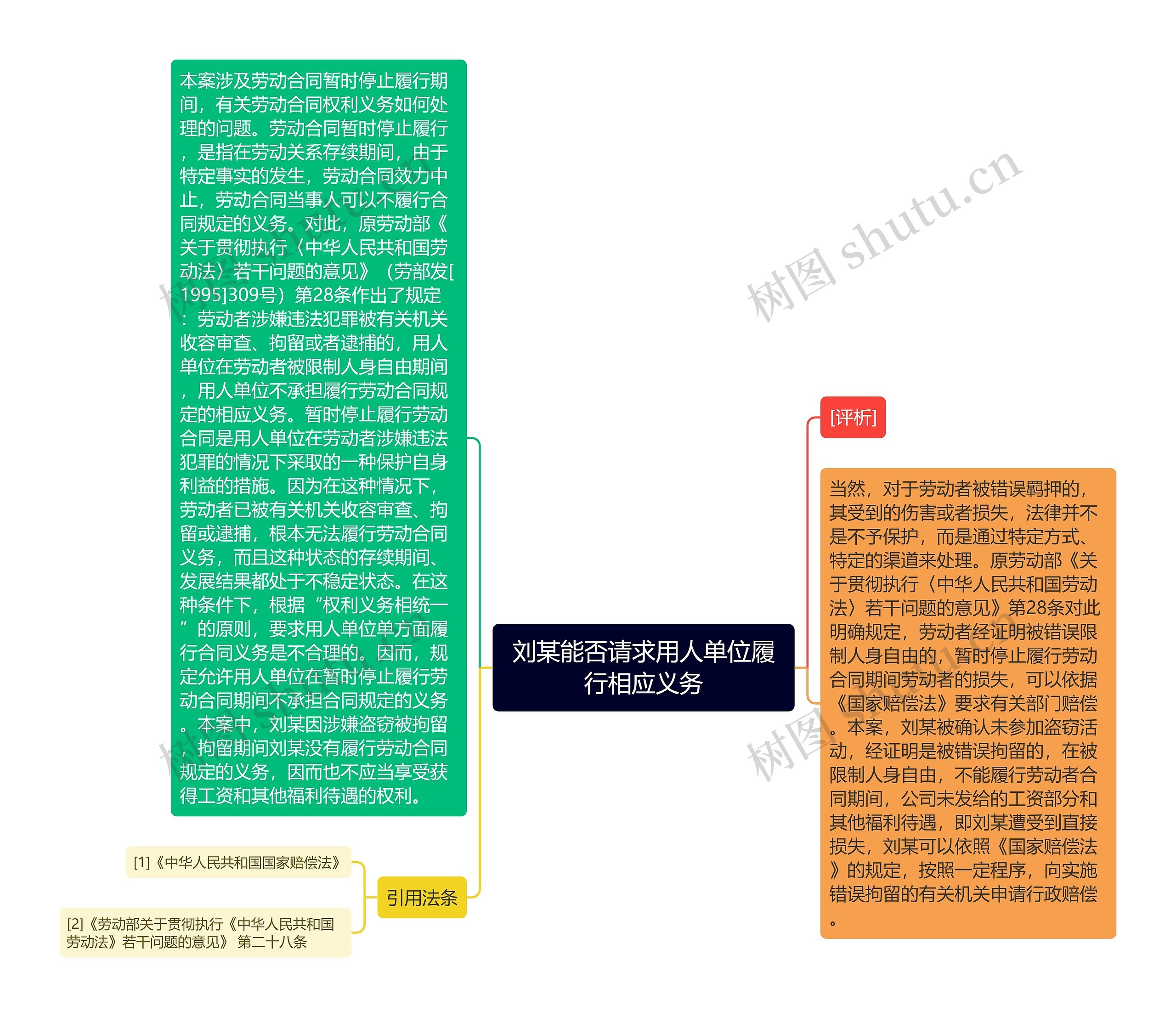 刘某能否请求用人单位履行相应义务