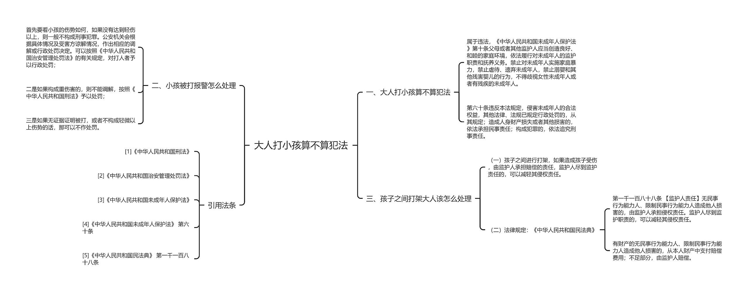 大人打小孩算不算犯法思维导图