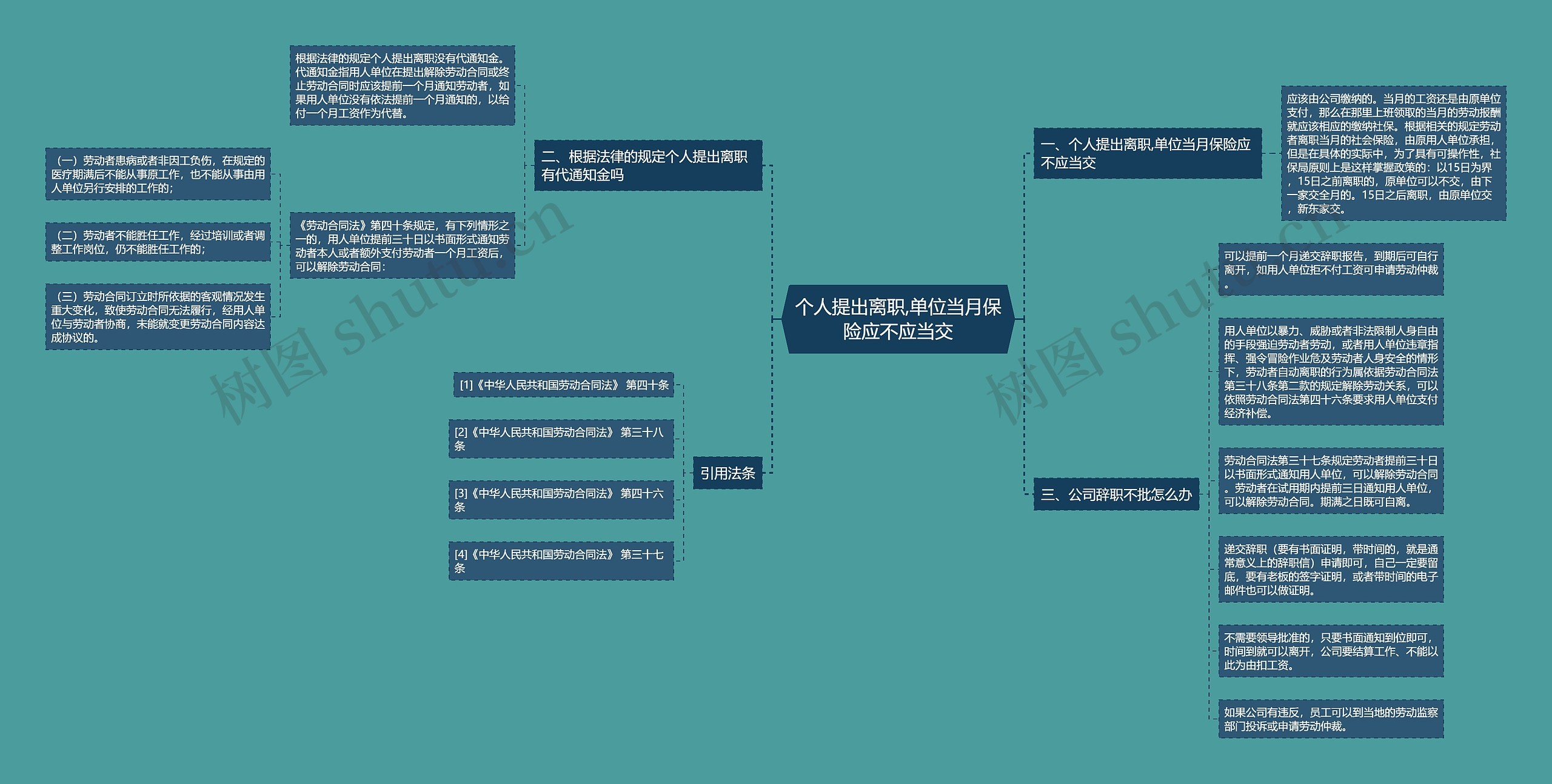 个人提出离职,单位当月保险应不应当交 个人提出离职,单位当月保险应不应当交