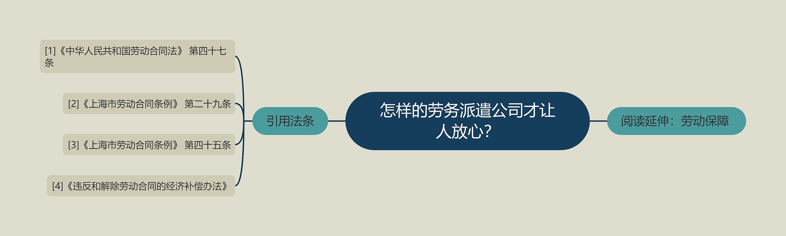 怎样的劳务派遣公司才让人放心？