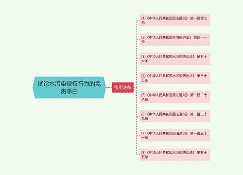 试论水污染侵权行为的免责事由