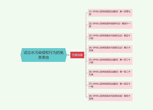 试论水污染侵权行为的免责事由