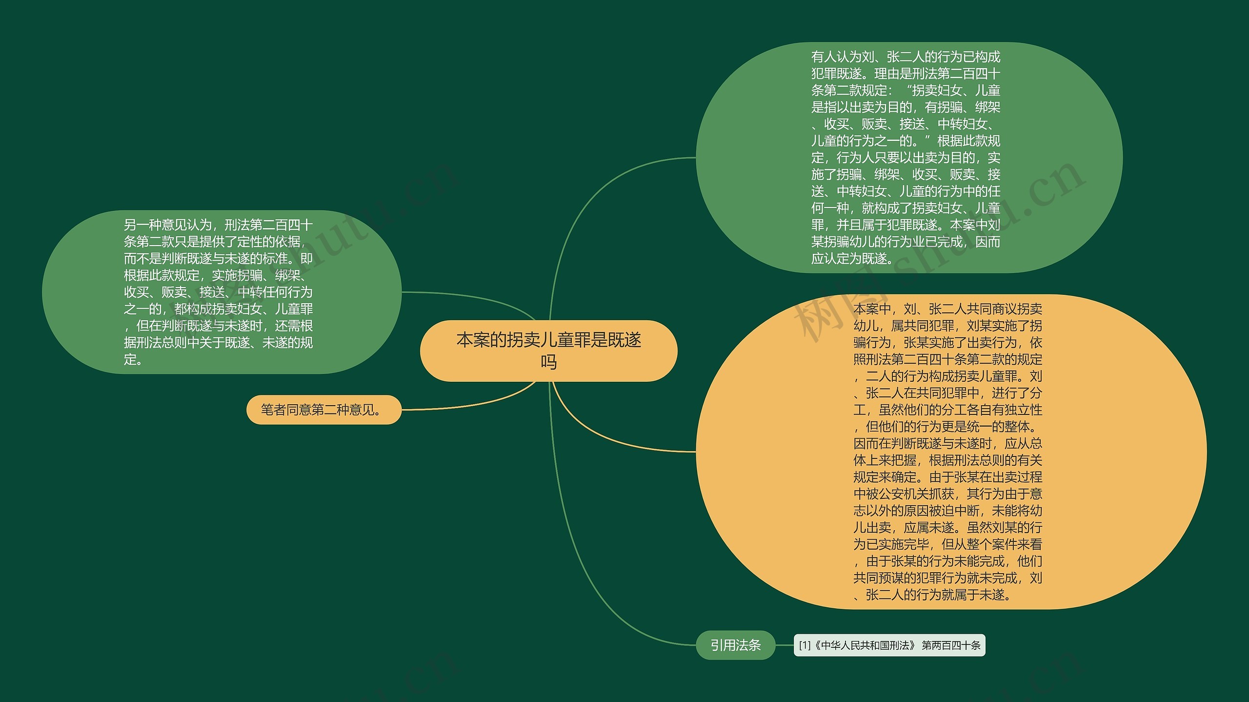 本案的拐卖儿童罪是既遂吗