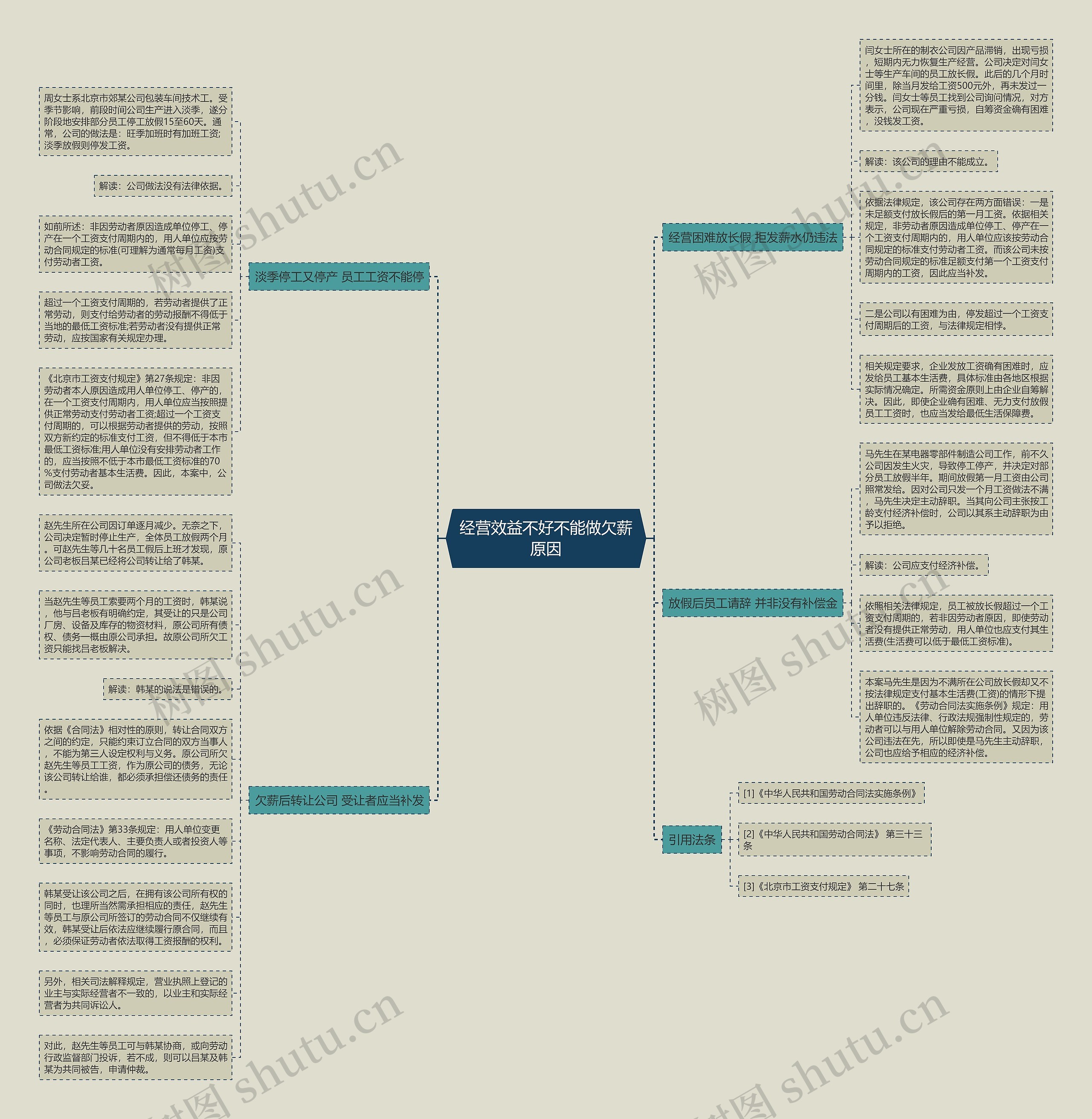 经营效益不好不能做欠薪原因 经营效益不好不能做欠薪原因