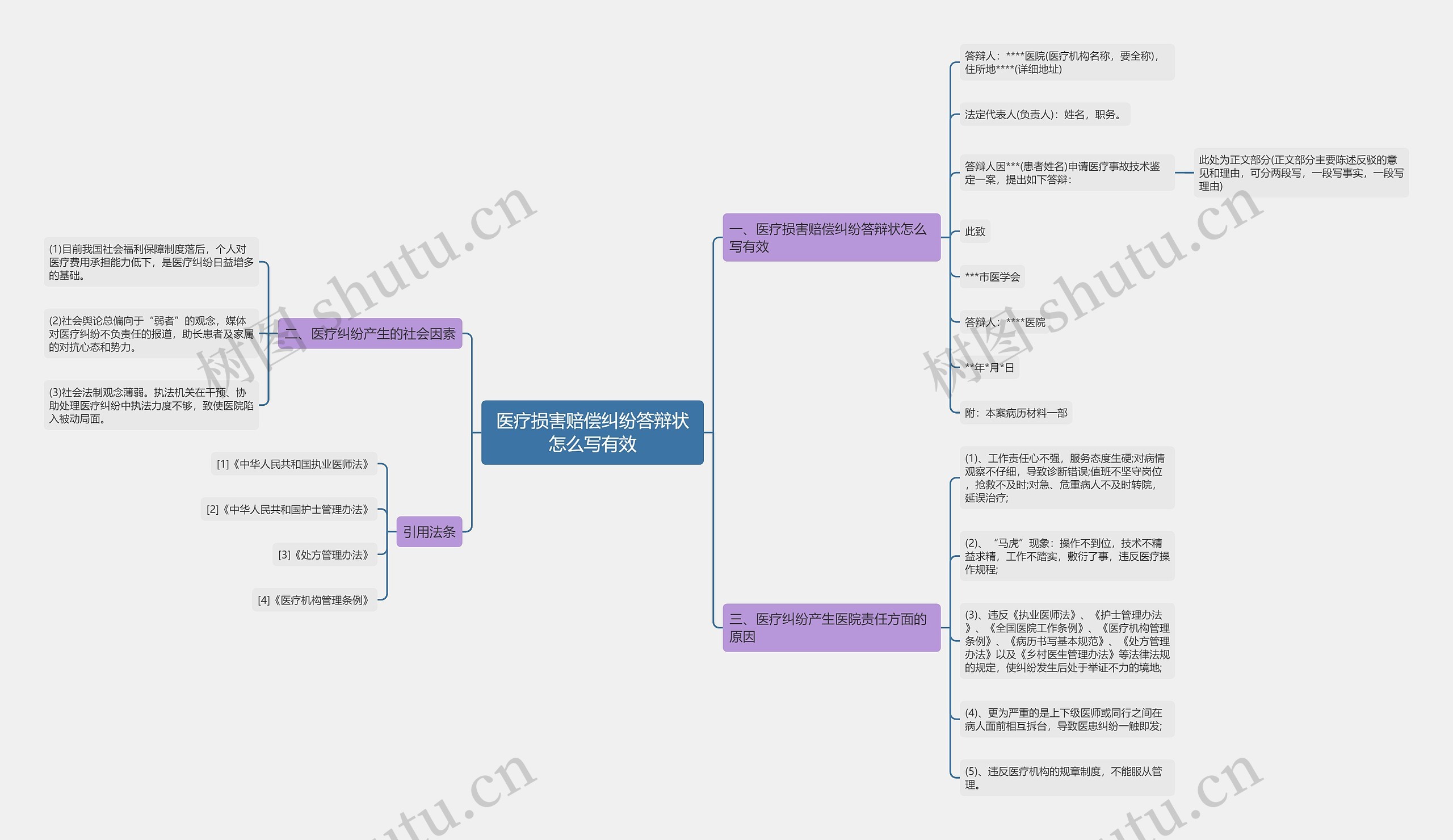 医疗损害赔偿纠纷答辩状怎么写有效 医疗损害赔偿纠纷答辩状怎么写有效