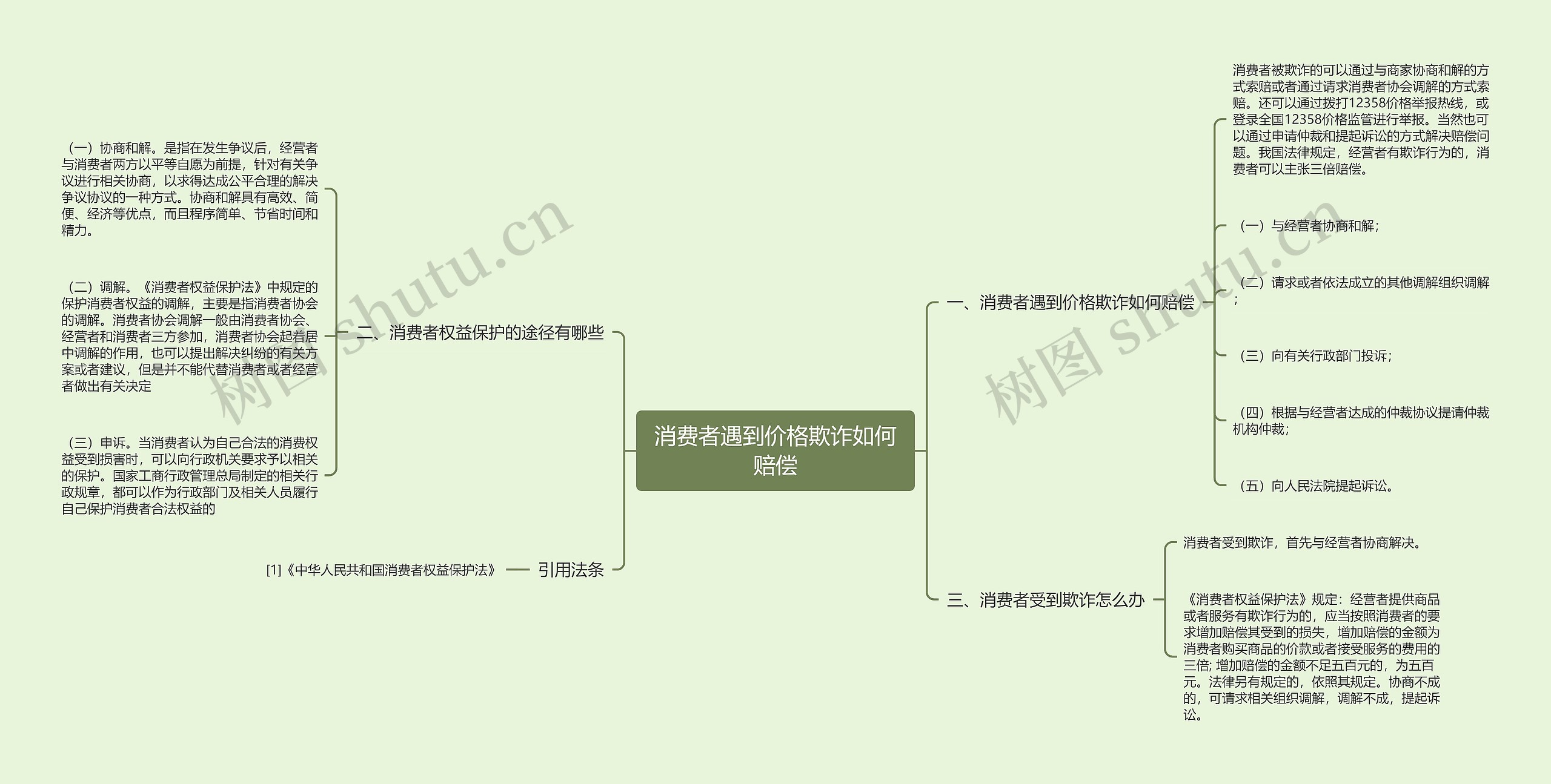 消费者遇到价格欺诈如何赔偿思维导图