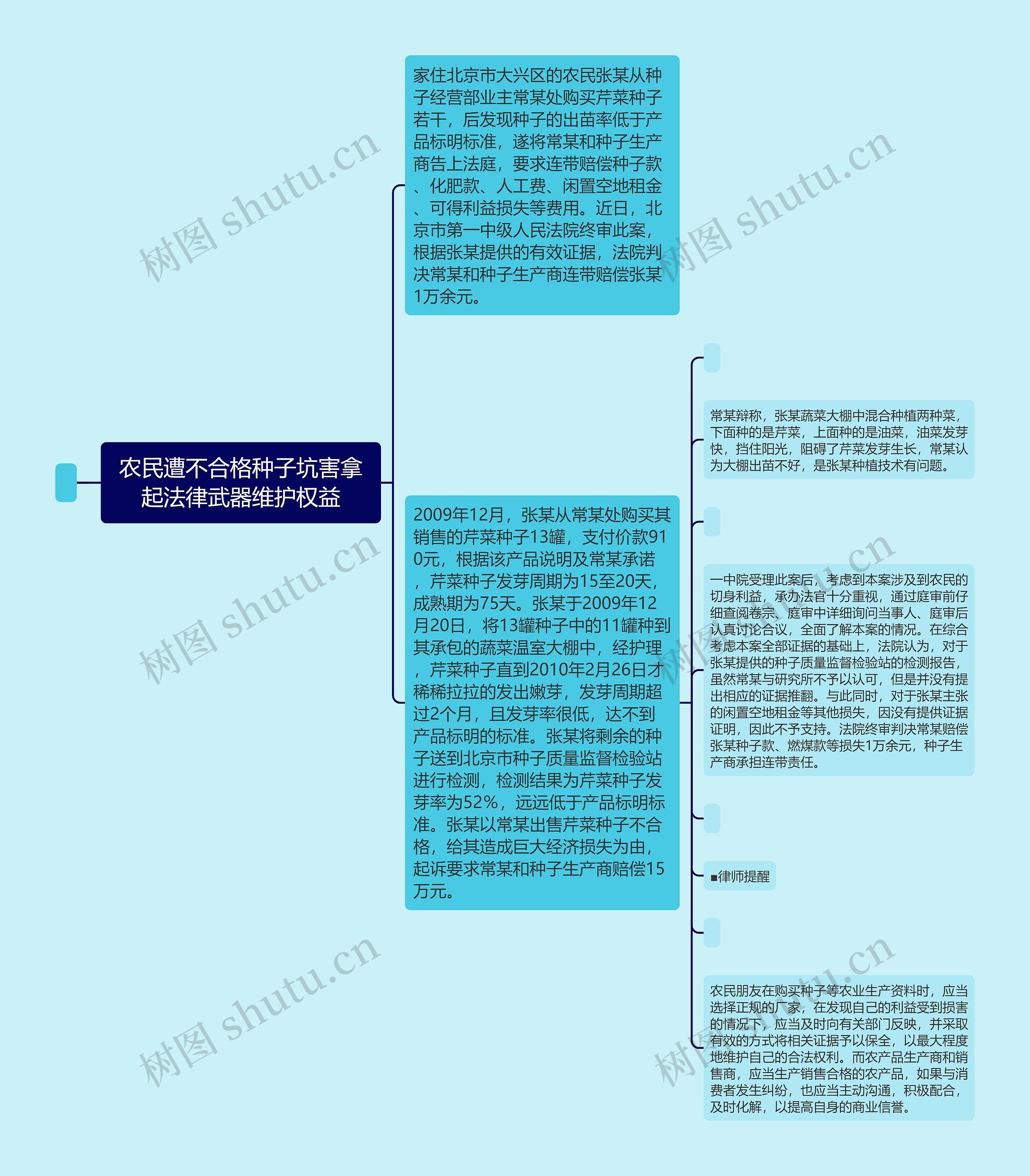 农民遭不合格种子坑害拿起法律武器维护权益