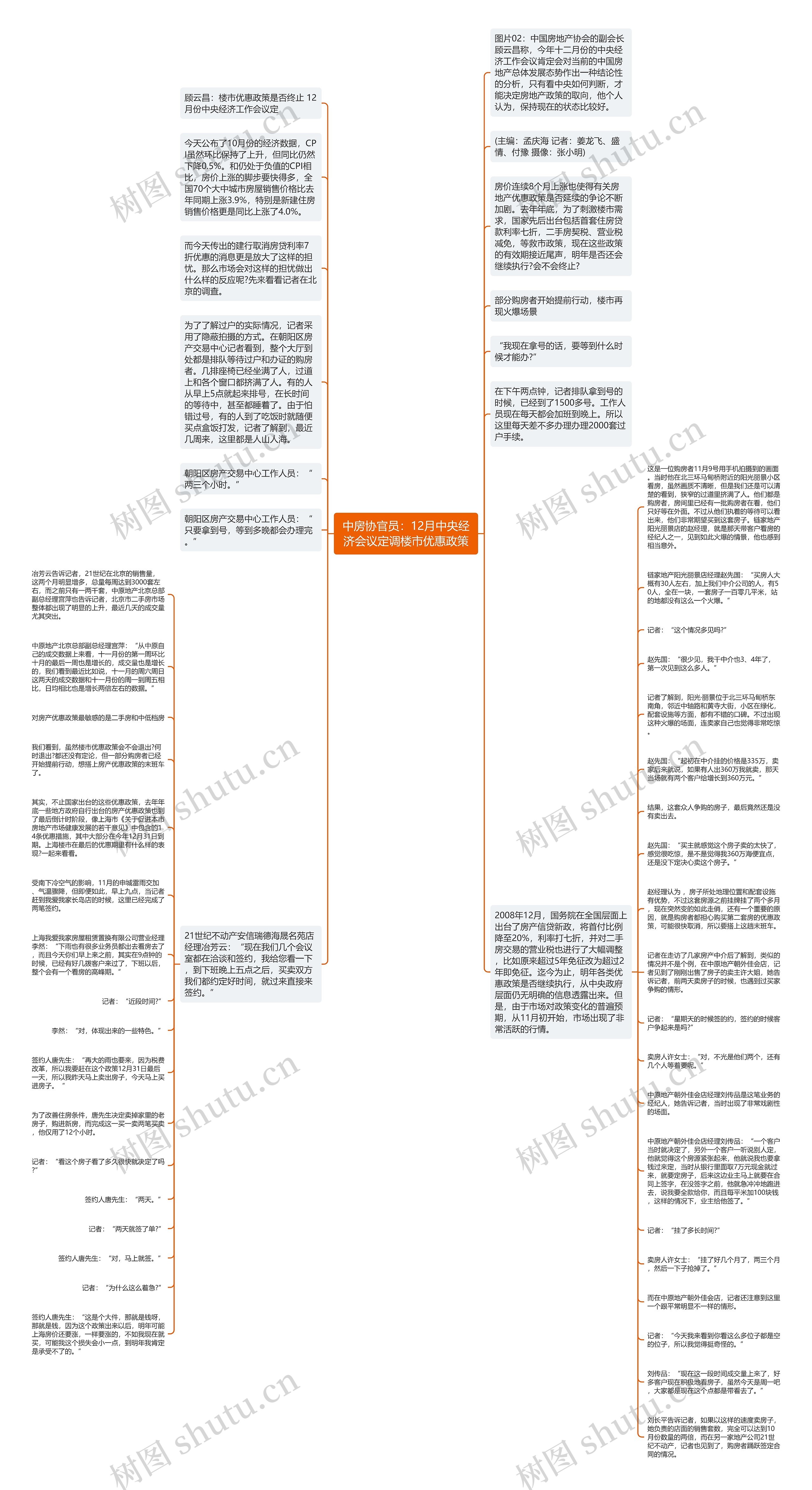 中房协官员：12月中央经济会议定调楼市优惠政策思维导图