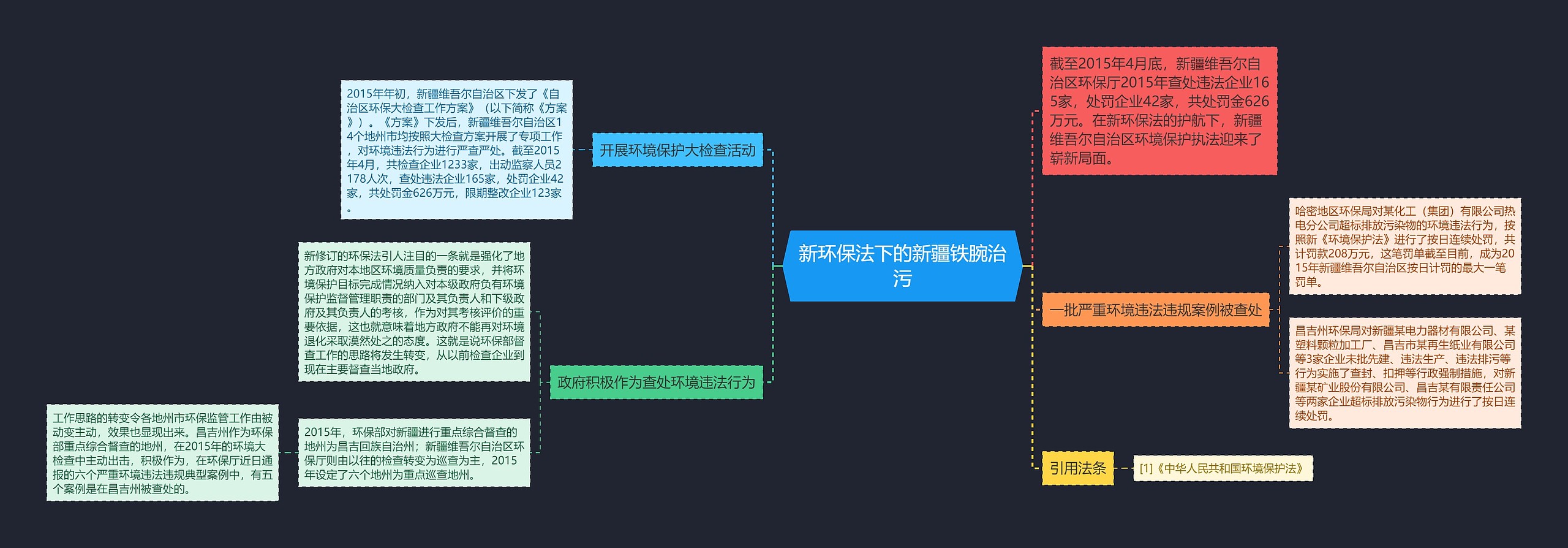 新环保法下的新疆铁腕治污