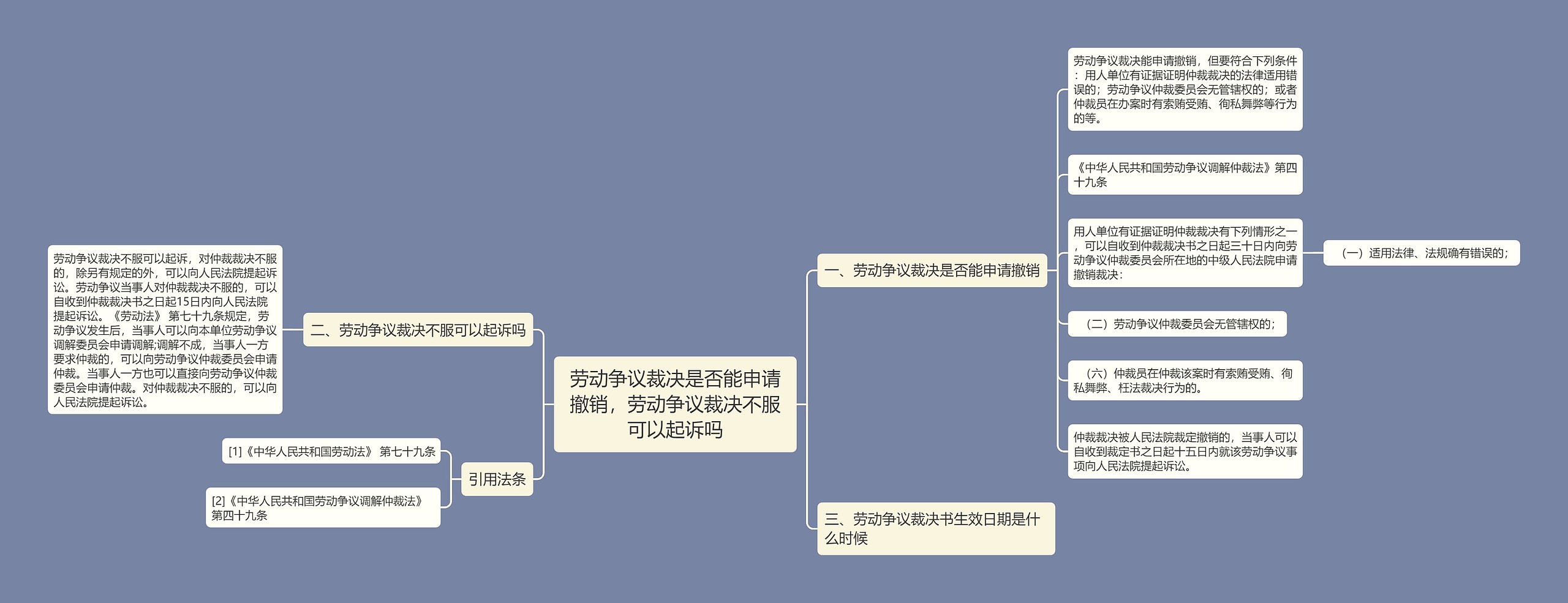 劳动争议裁决是否能申请撤销，劳动争议裁决不服可以起诉吗