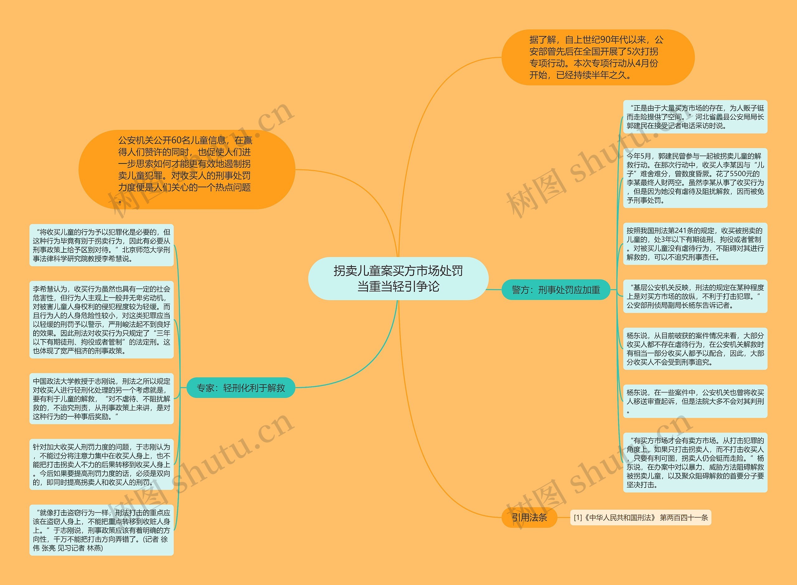 拐卖儿童案买方市场处罚当重当轻引争论思维导图