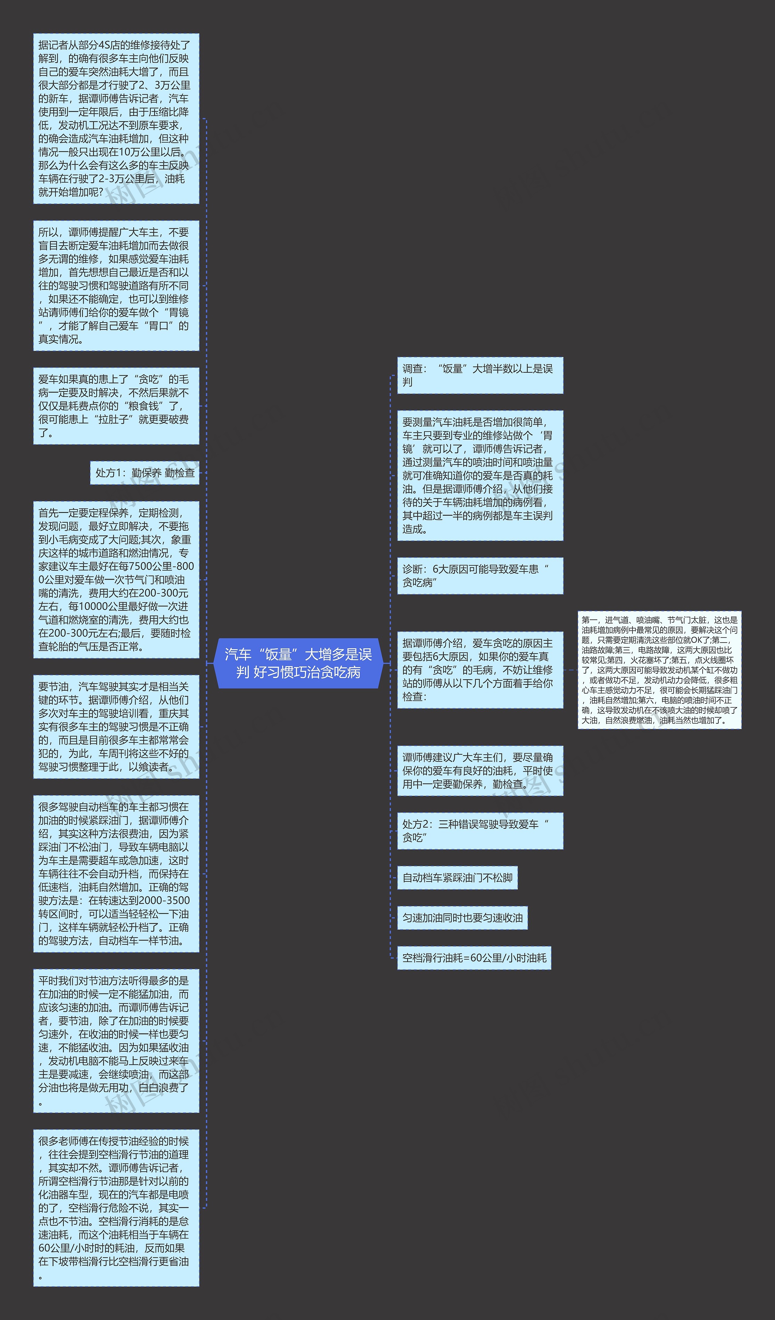 汽车“饭量”大增多是误判 好习惯巧治贪吃病思维导图