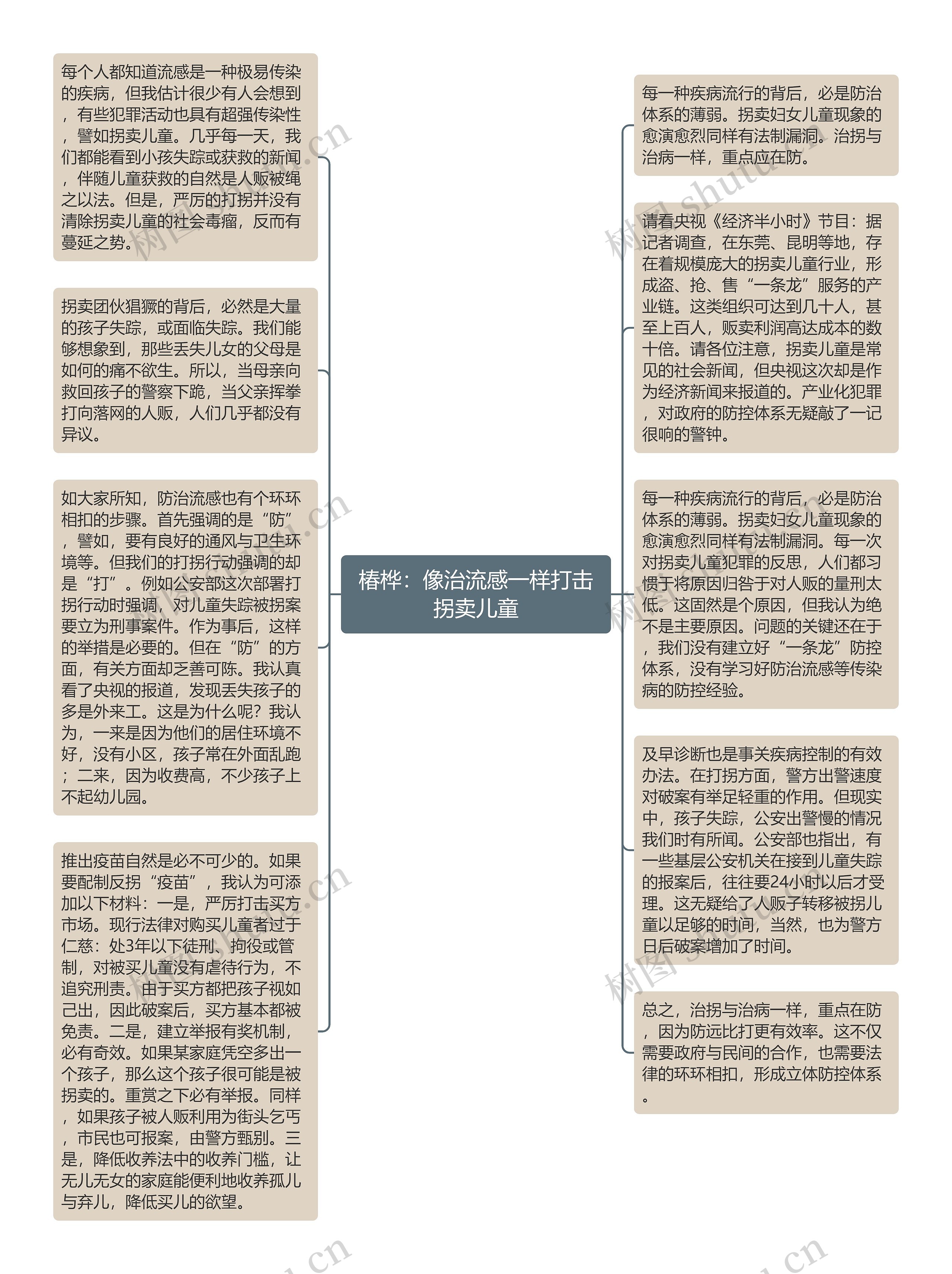 椿桦：像治流感一样打击拐卖儿童思维导图