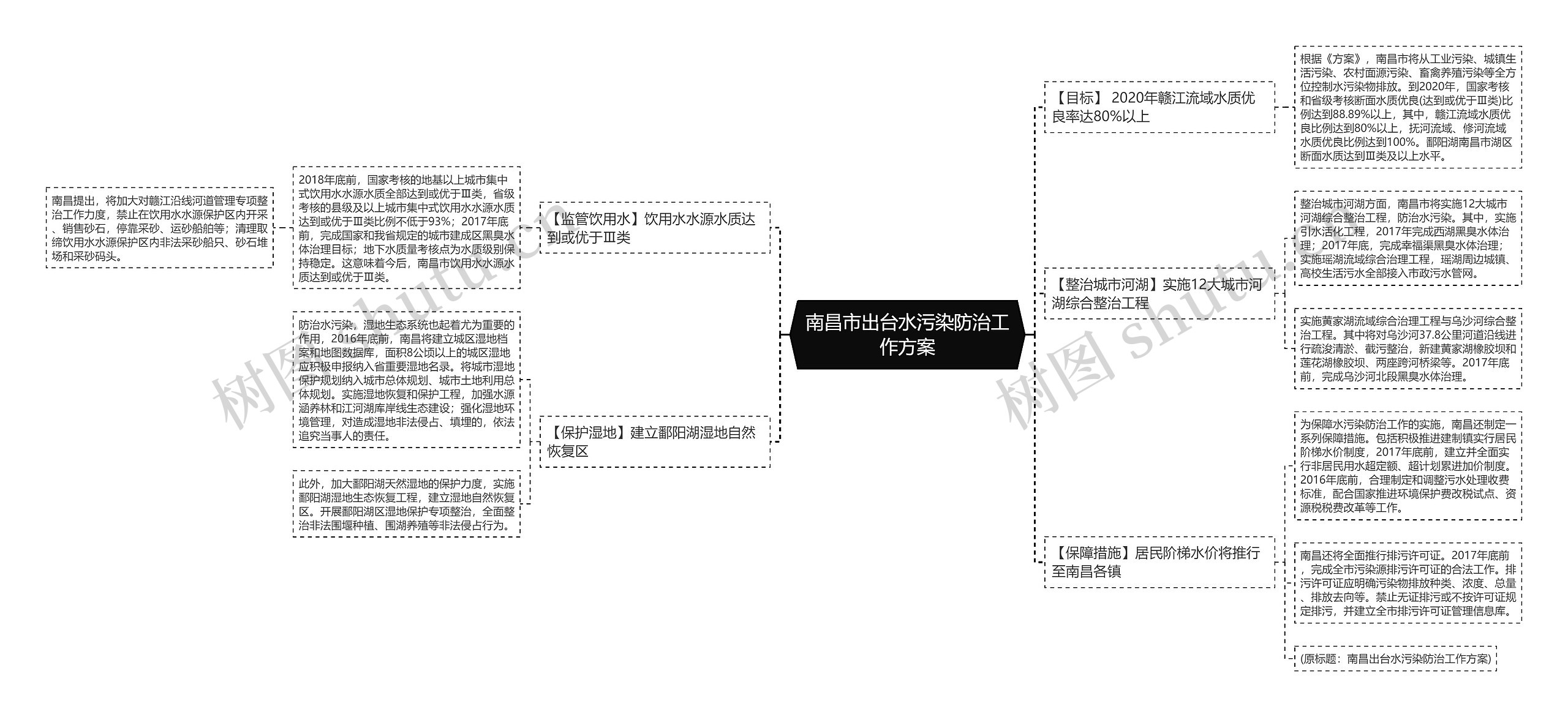 南昌市出台水污染防治工作方案