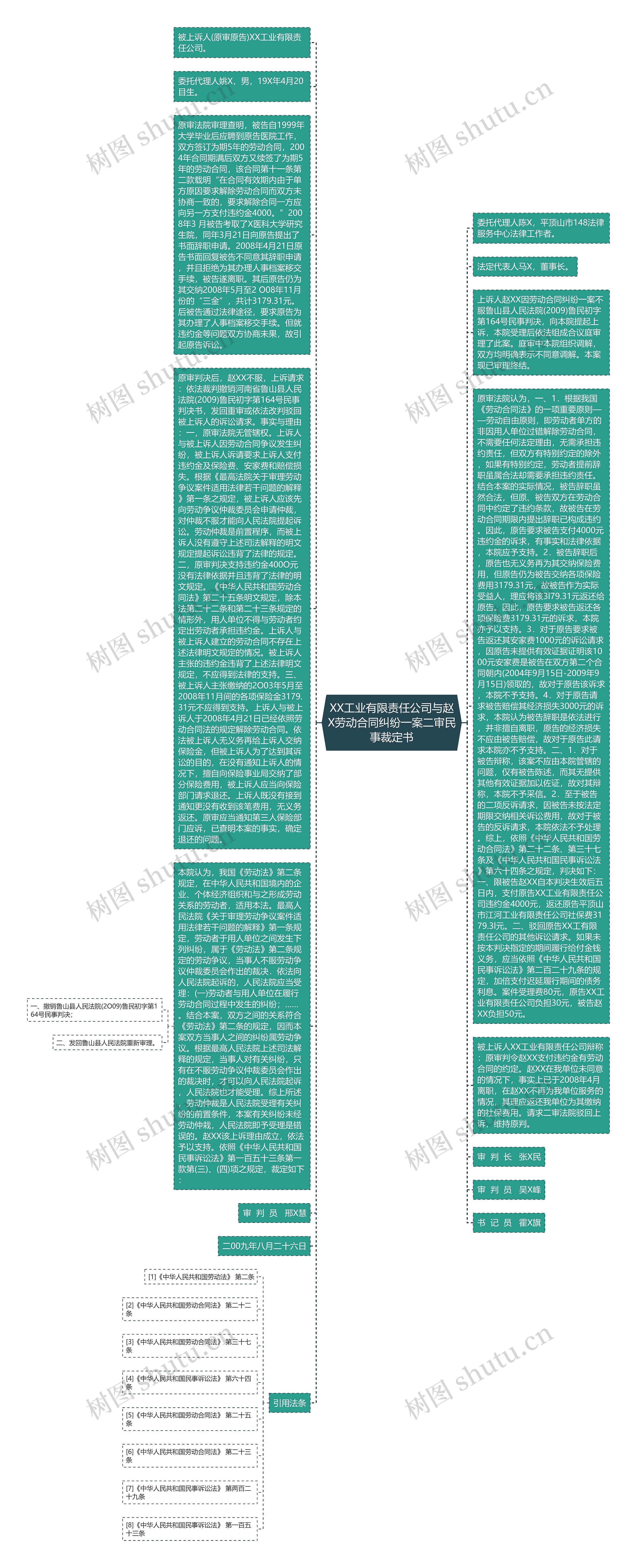 XX工业有限责任公司与赵X劳动合同纠纷一案二审民事裁定书思维导图