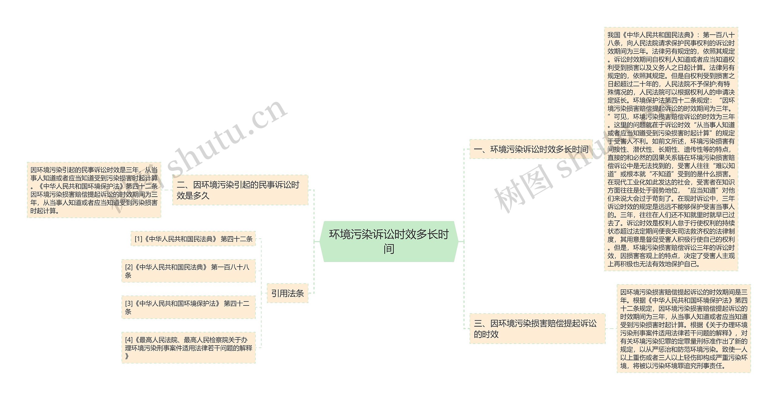 环境污染诉讼时效多长时间