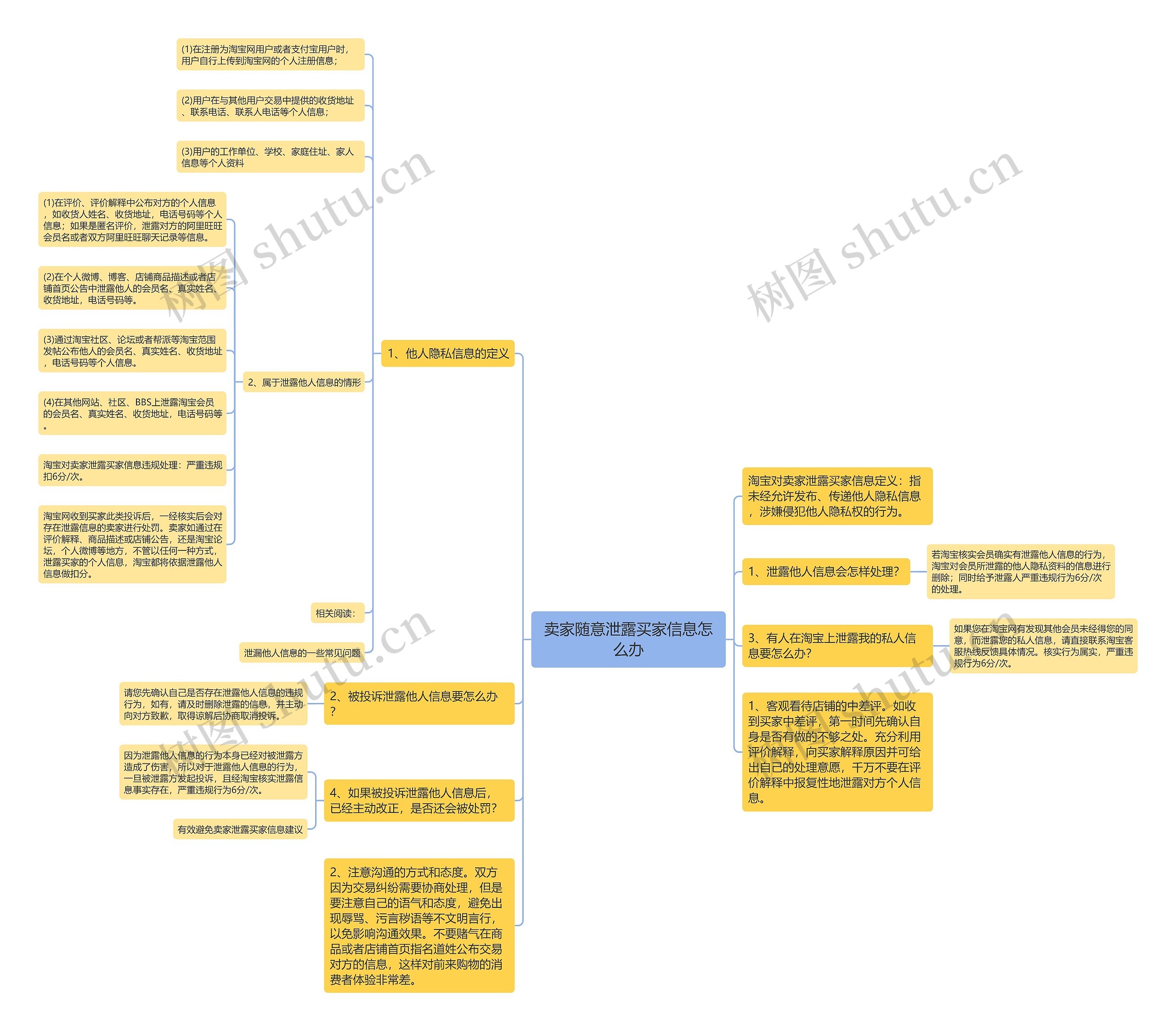 卖家随意泄露买家信息怎么办 卖家随意泄露买家信息怎么办