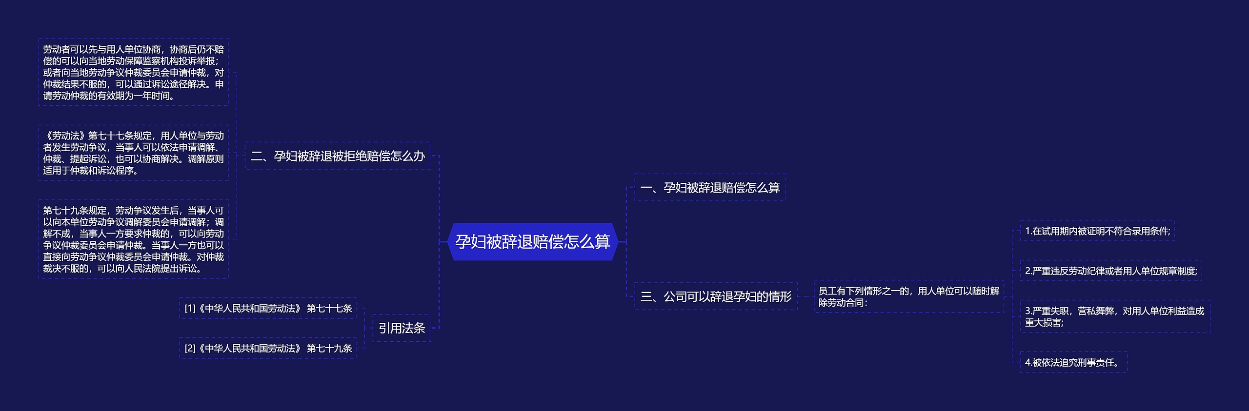 孕妇被辞退赔偿怎么算思维导图