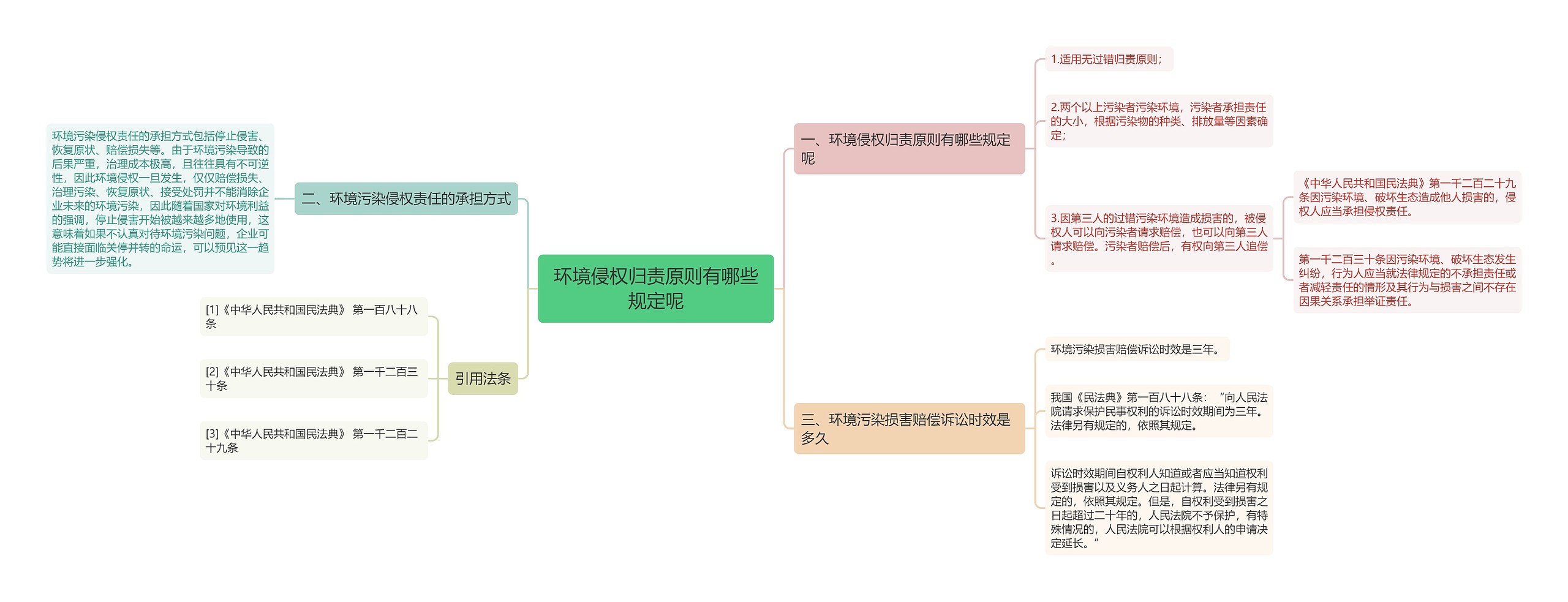 环境侵权归责原则有哪些规定呢