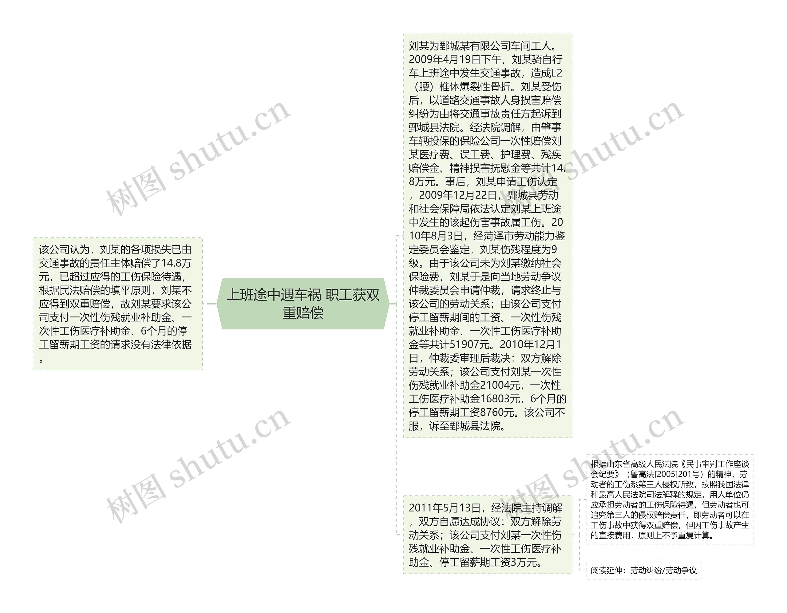 上班途中遇车祸 职工获双重赔偿思维导图