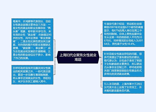 上海妇代会聚焦女性就业难题