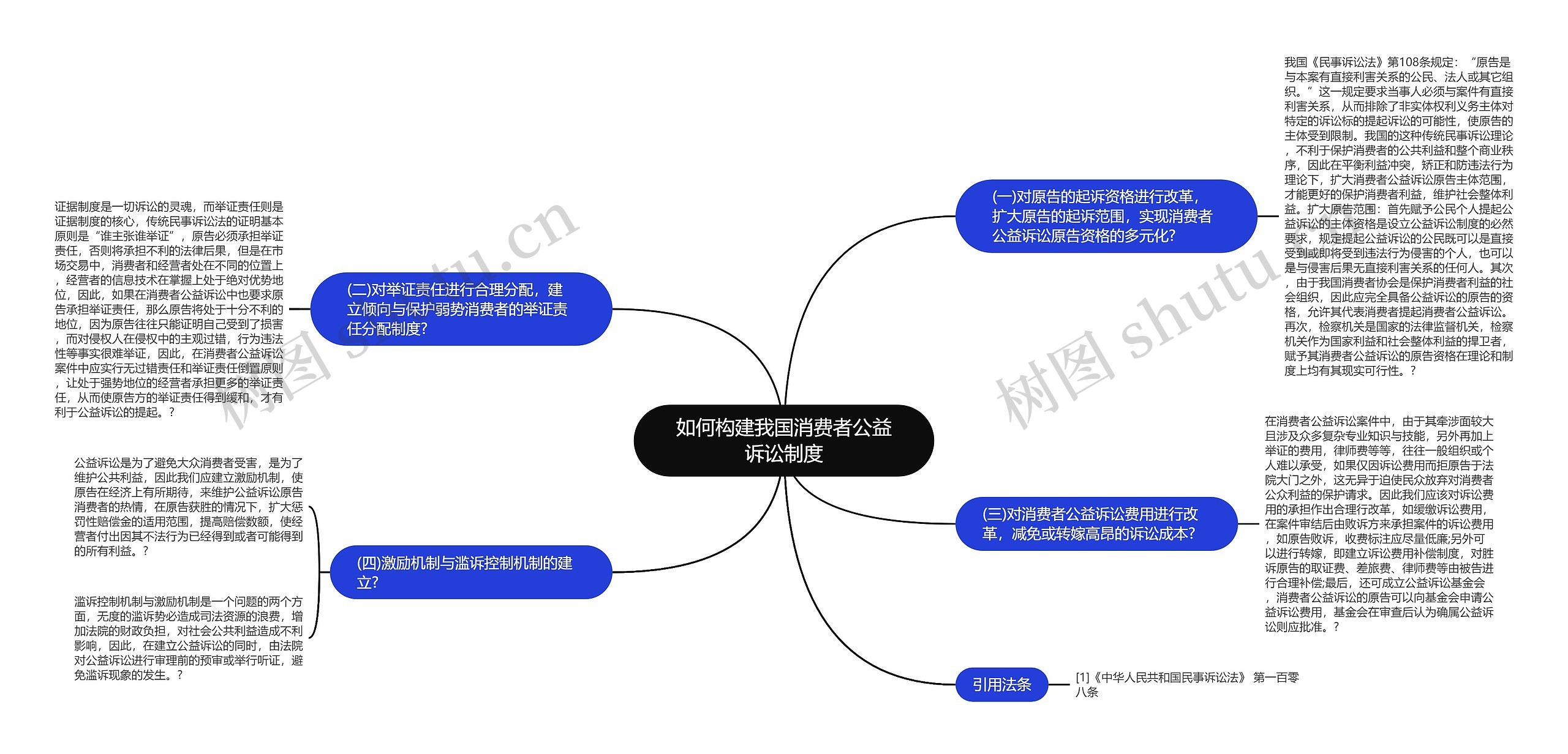 如何构建我国消费者公益诉讼制度