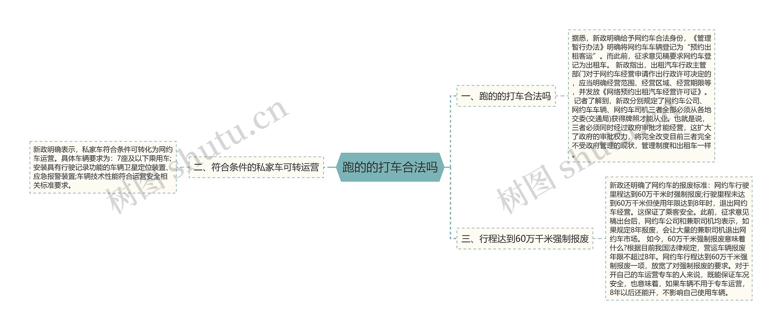 跑的的打车合法吗思维导图