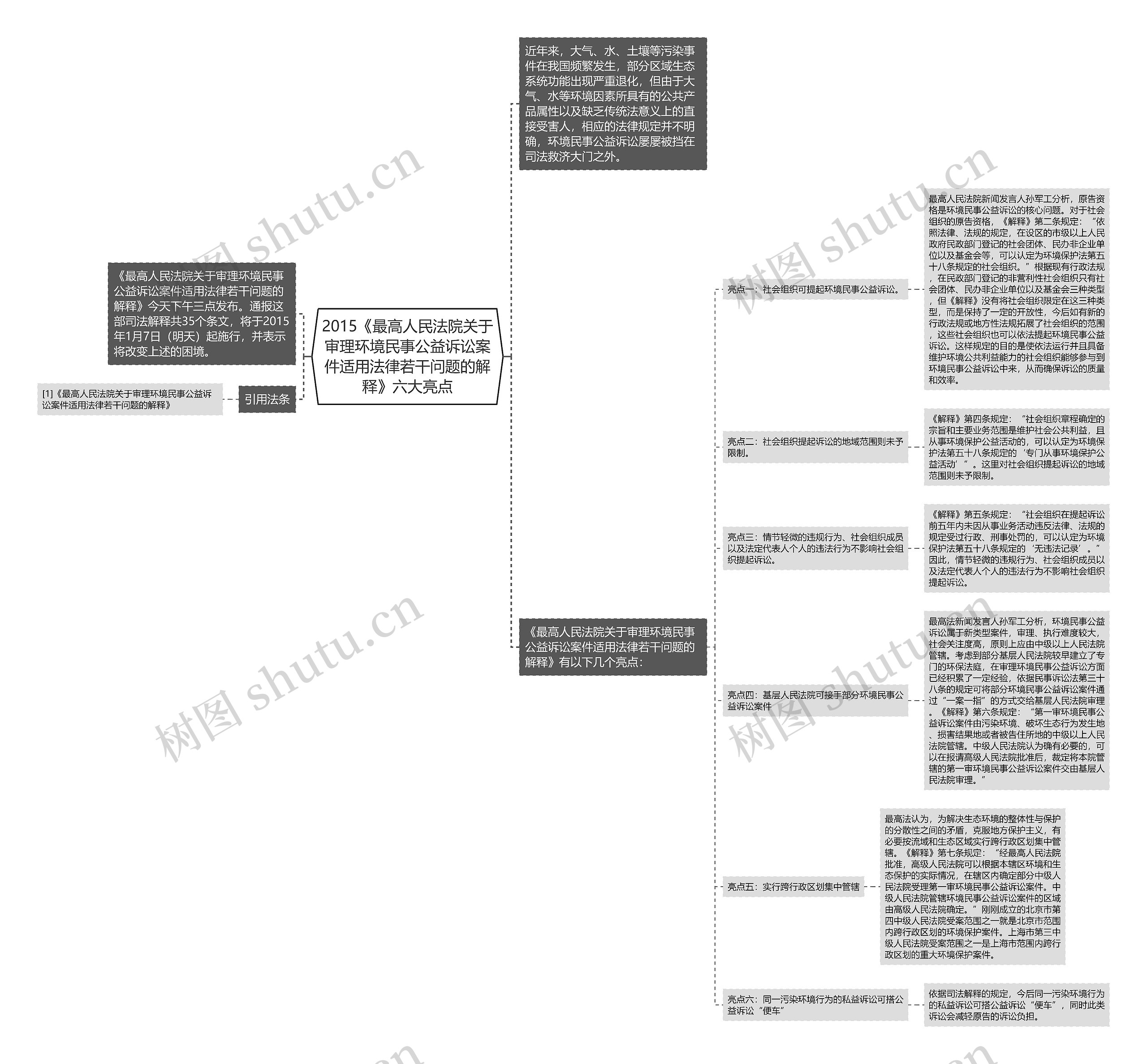2015《最高人民法院关于审理环境民事公益诉讼案件适用法律若干问题的解释》六大亮点 2015《最高人民法院关于审理环境民事公益诉讼案件适用法律若干问题的解释》六大亮点