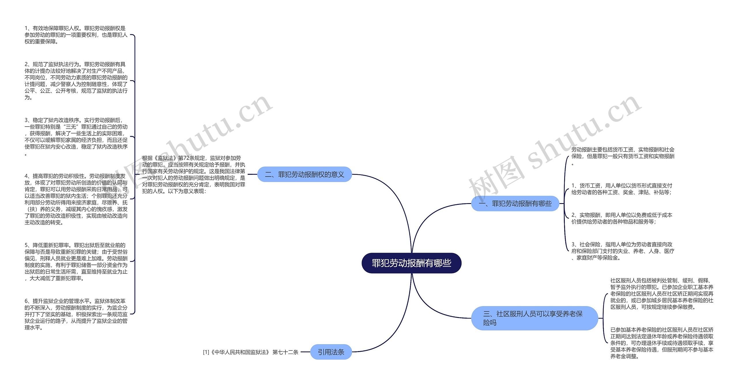 罪犯劳动报酬有哪些