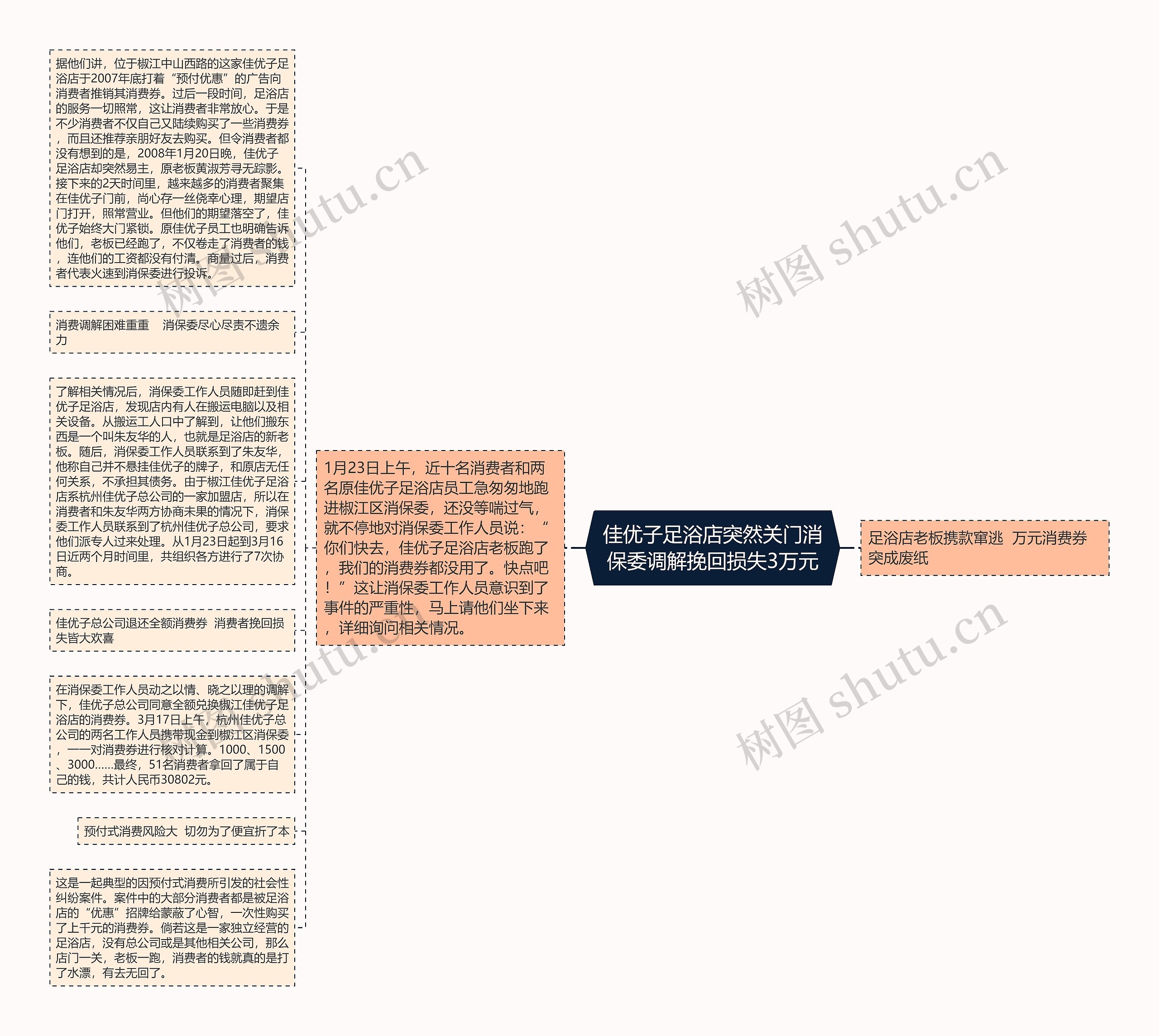 佳优子足浴店突然关门消保委调解挽回损失3万元