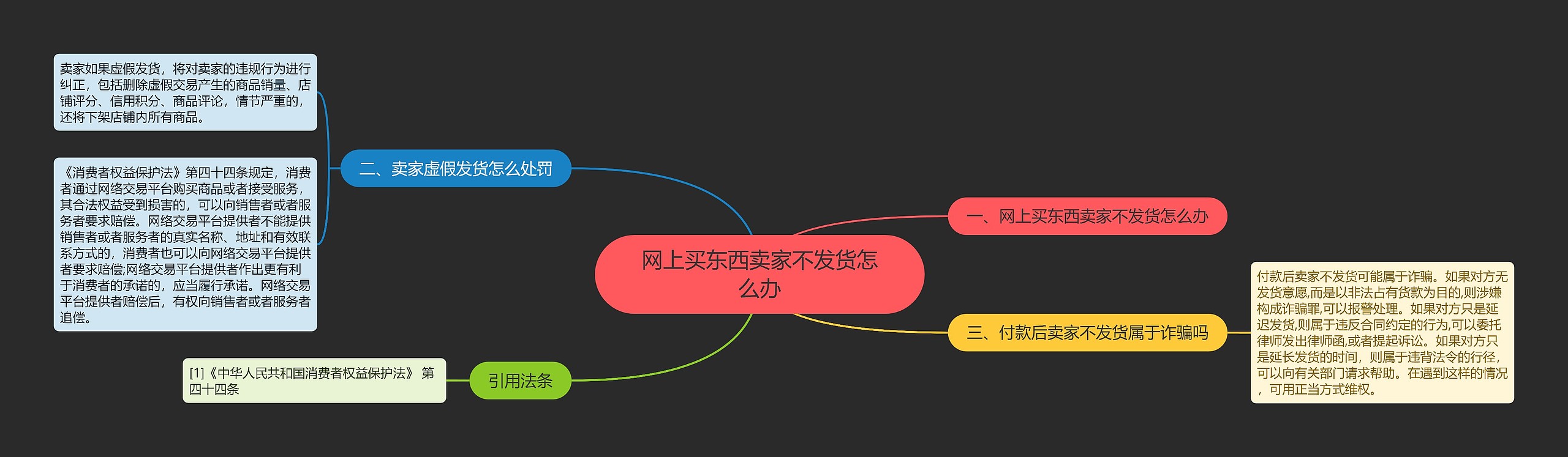 网上买东西卖家不发货怎么办