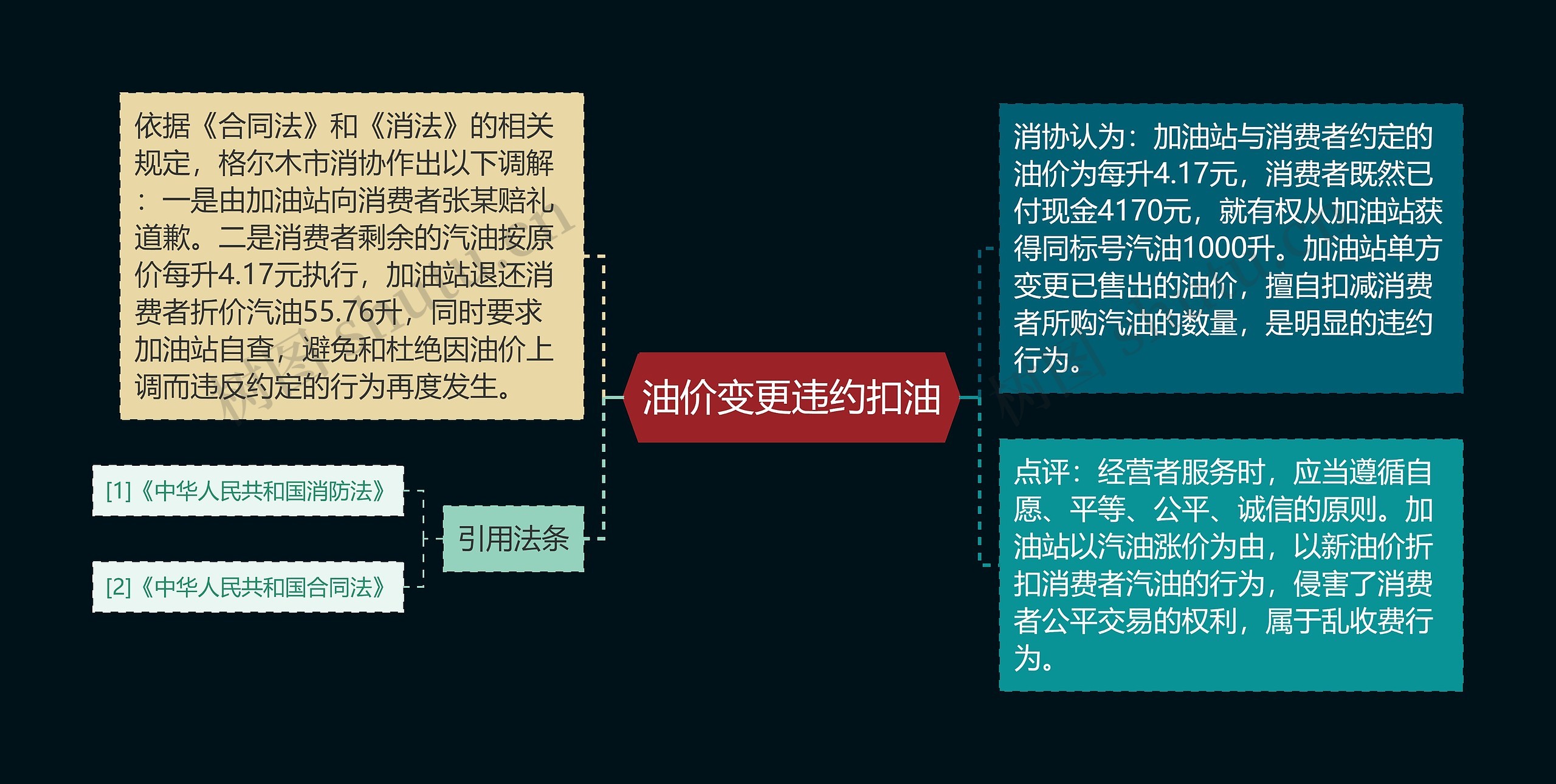 油价变更违约扣油 油价变更违约扣油