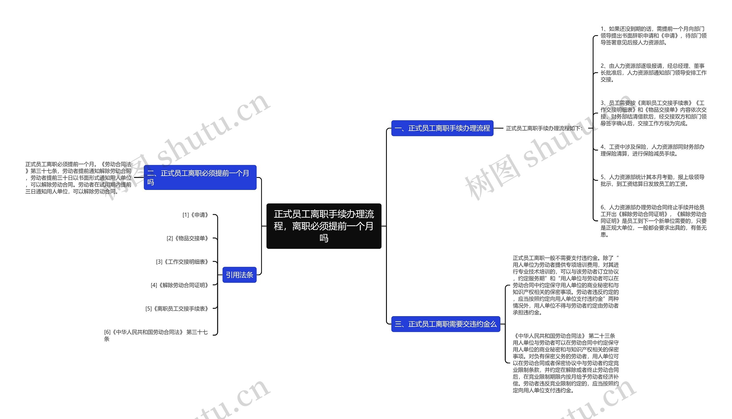 正式员工离职手续办理流程，离职必须提前一个月吗