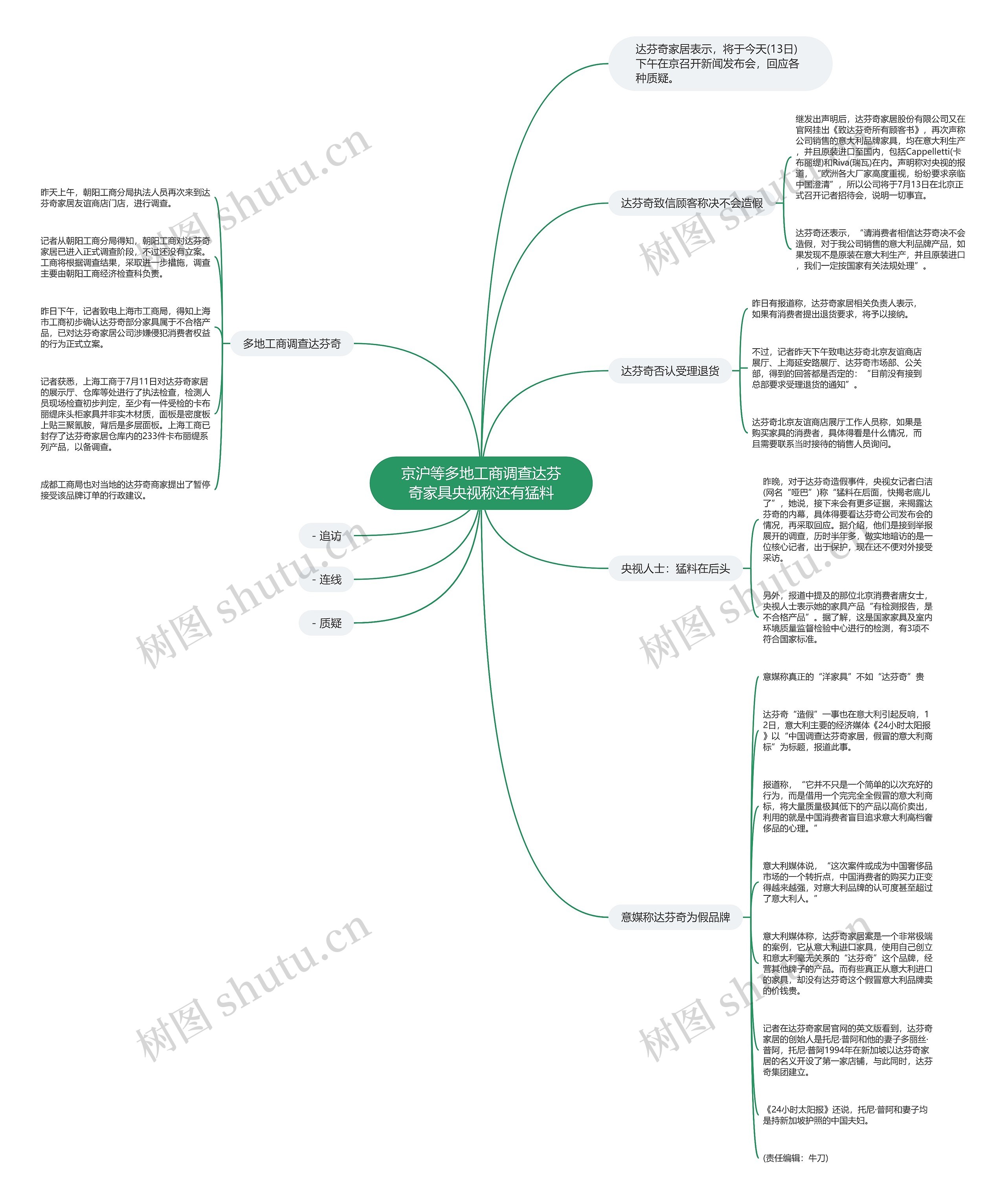 京沪等多地工商调查达芬奇家具央视称还有猛料 京沪等多地工商调查达芬奇家具央视称还有猛料