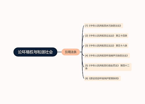 论环境权与和谐社会