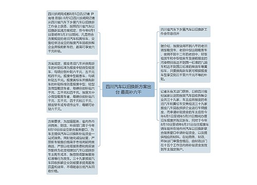 四川汽车以旧换新方案出台 最高补六千