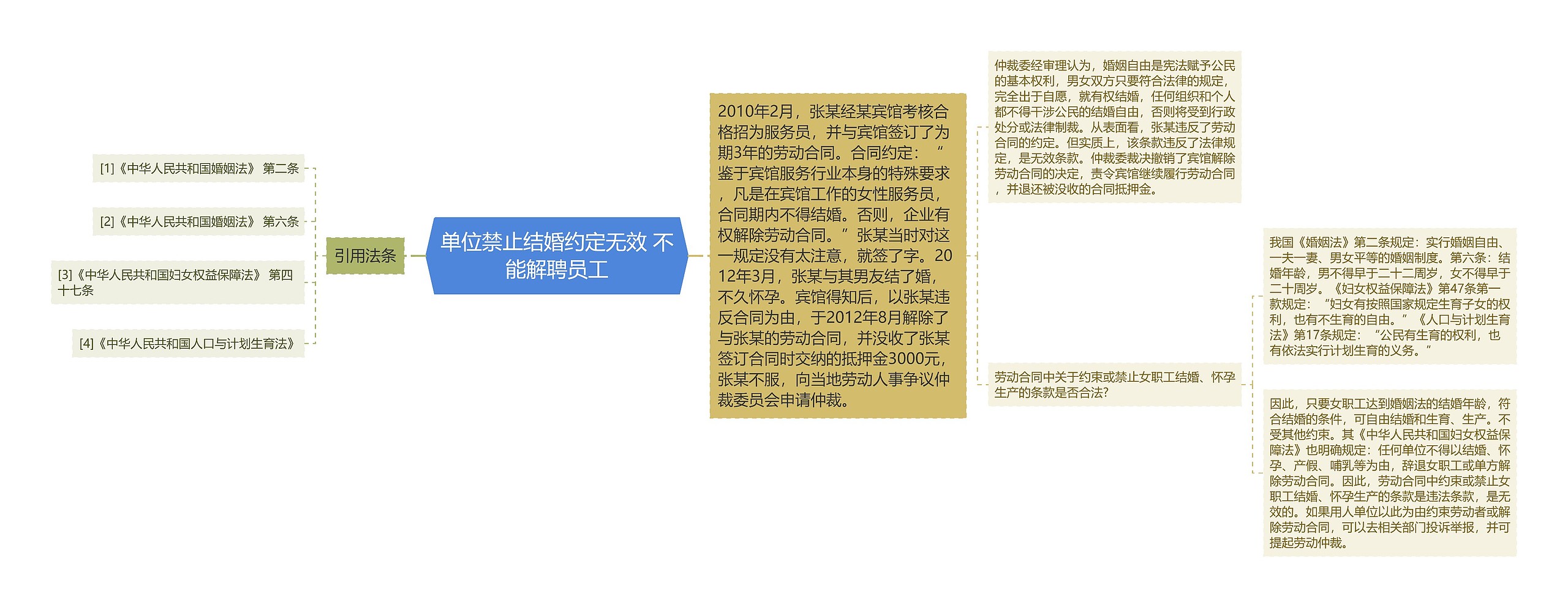 单位禁止结婚约定无效 不能解聘员工 单位禁止结婚约定无效 不能解聘员工