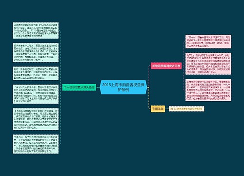 2015上海市消费者权益保护条例