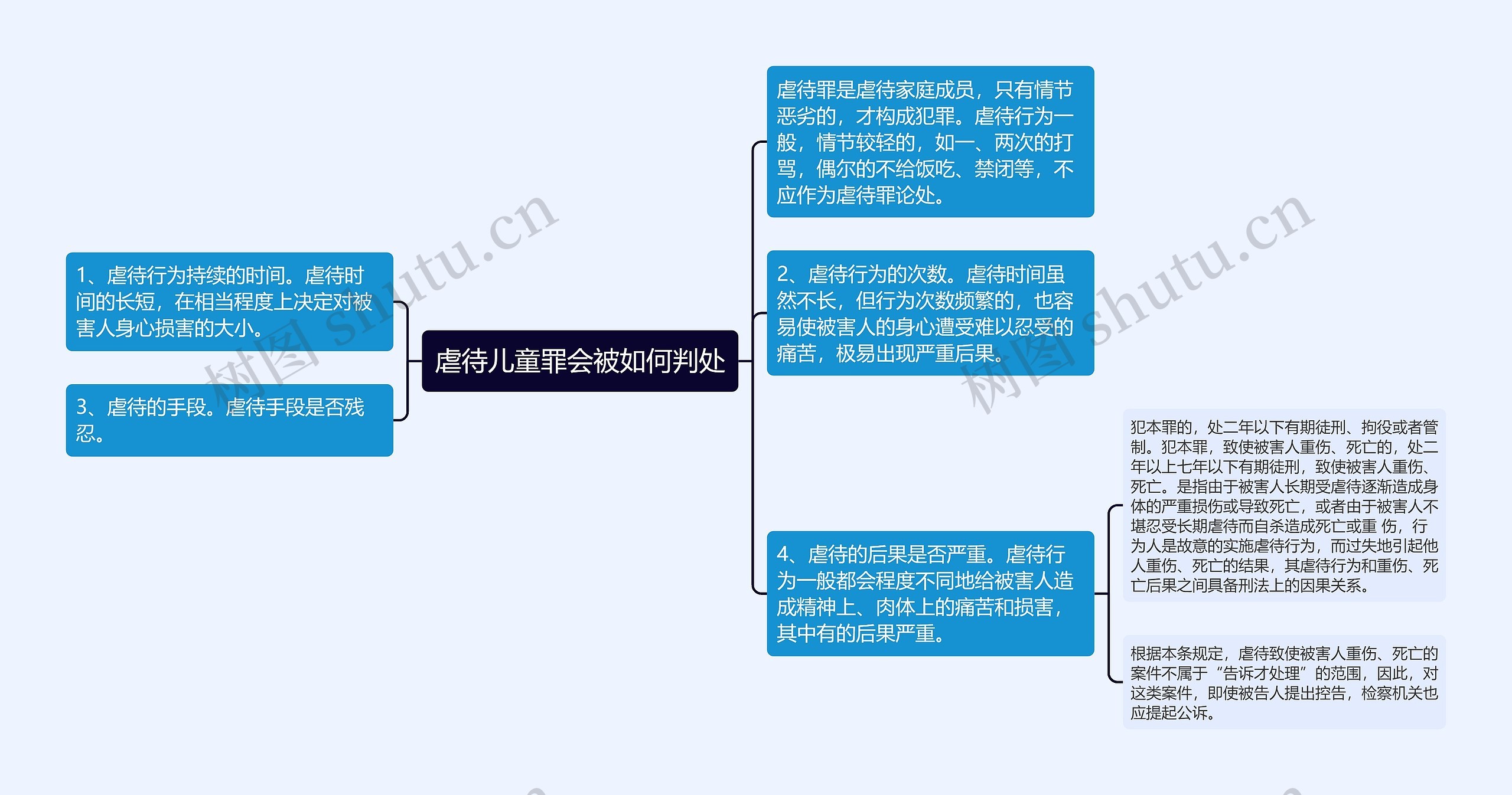 虐待儿童罪会被如何判处