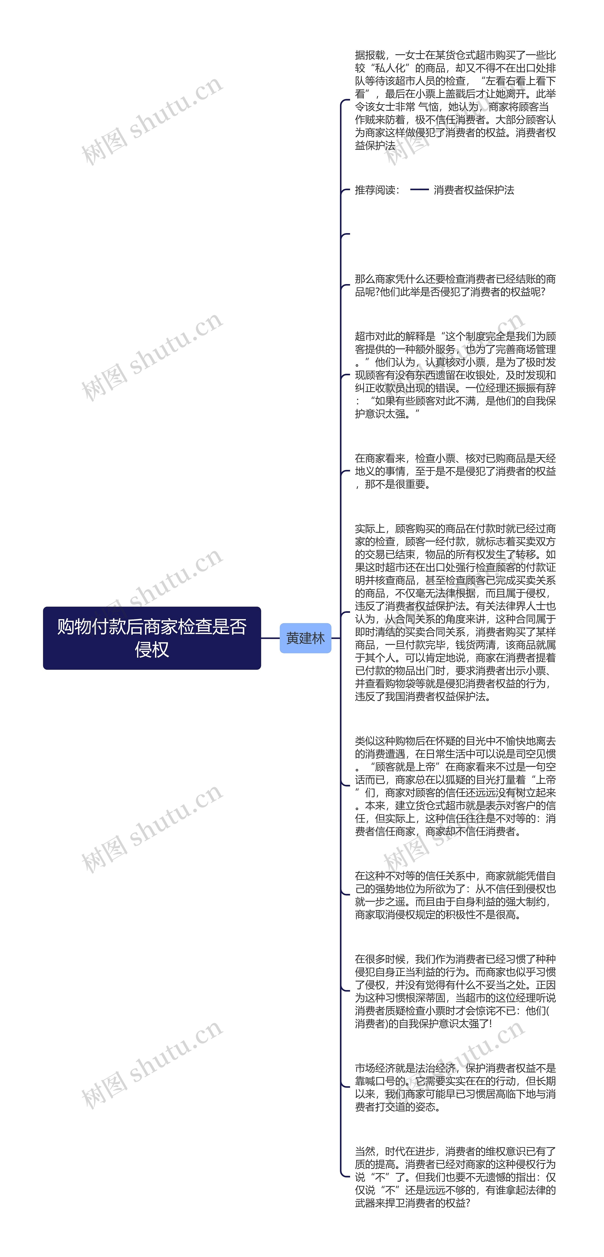 购物付款后商家检查是否侵权思维导图