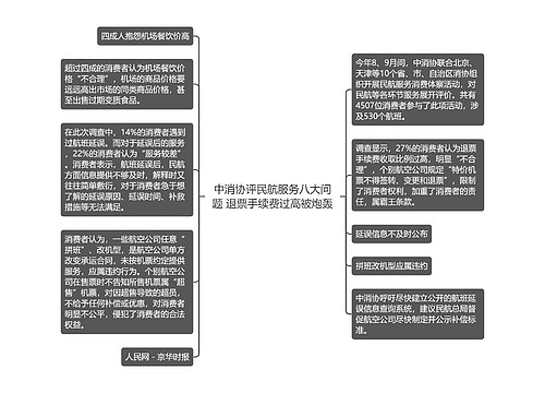 中消协评民航服务八大问题 退票手续费过高被炮轰