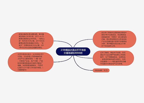 31种桶装水查出不干净部分菌落超标9000倍