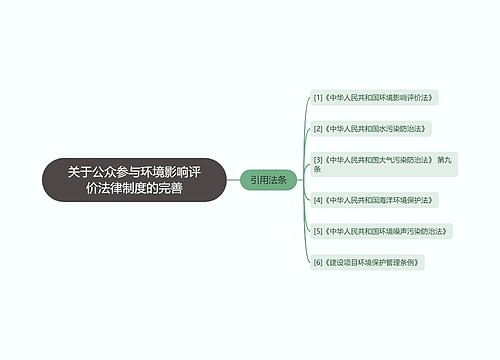 关于公众参与环境影响评价法律制度的完善