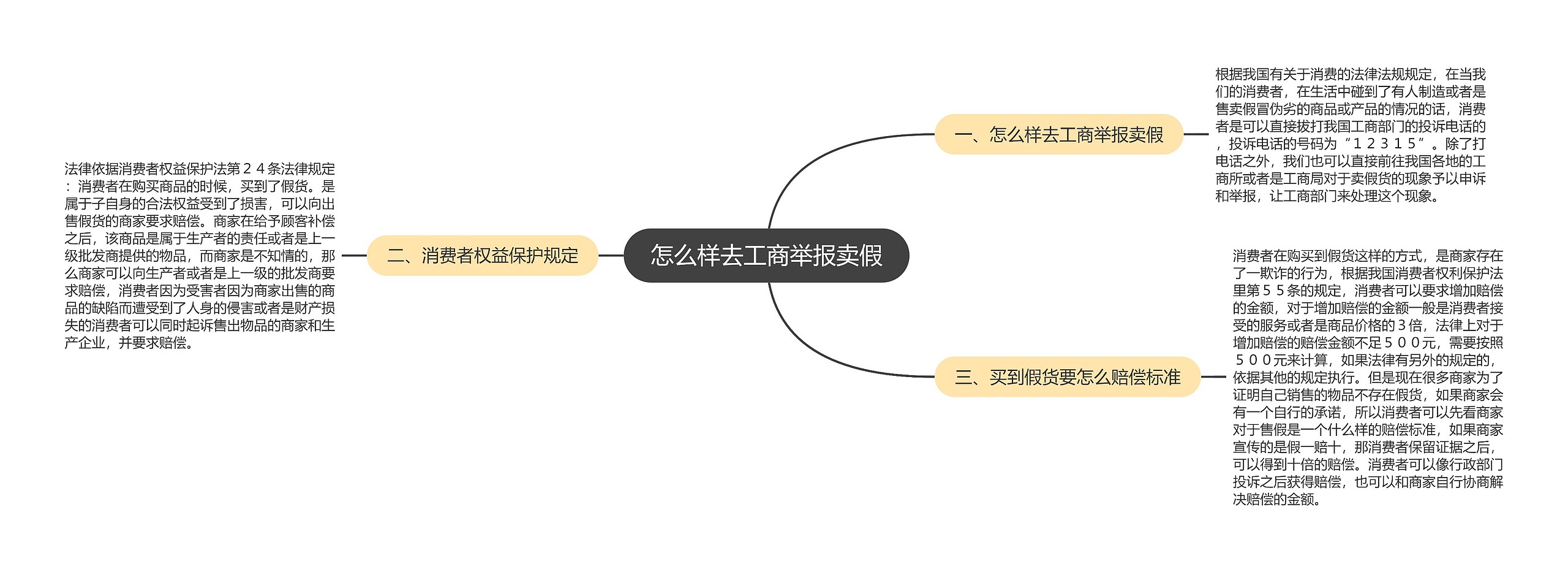 怎么样去工商举报卖假