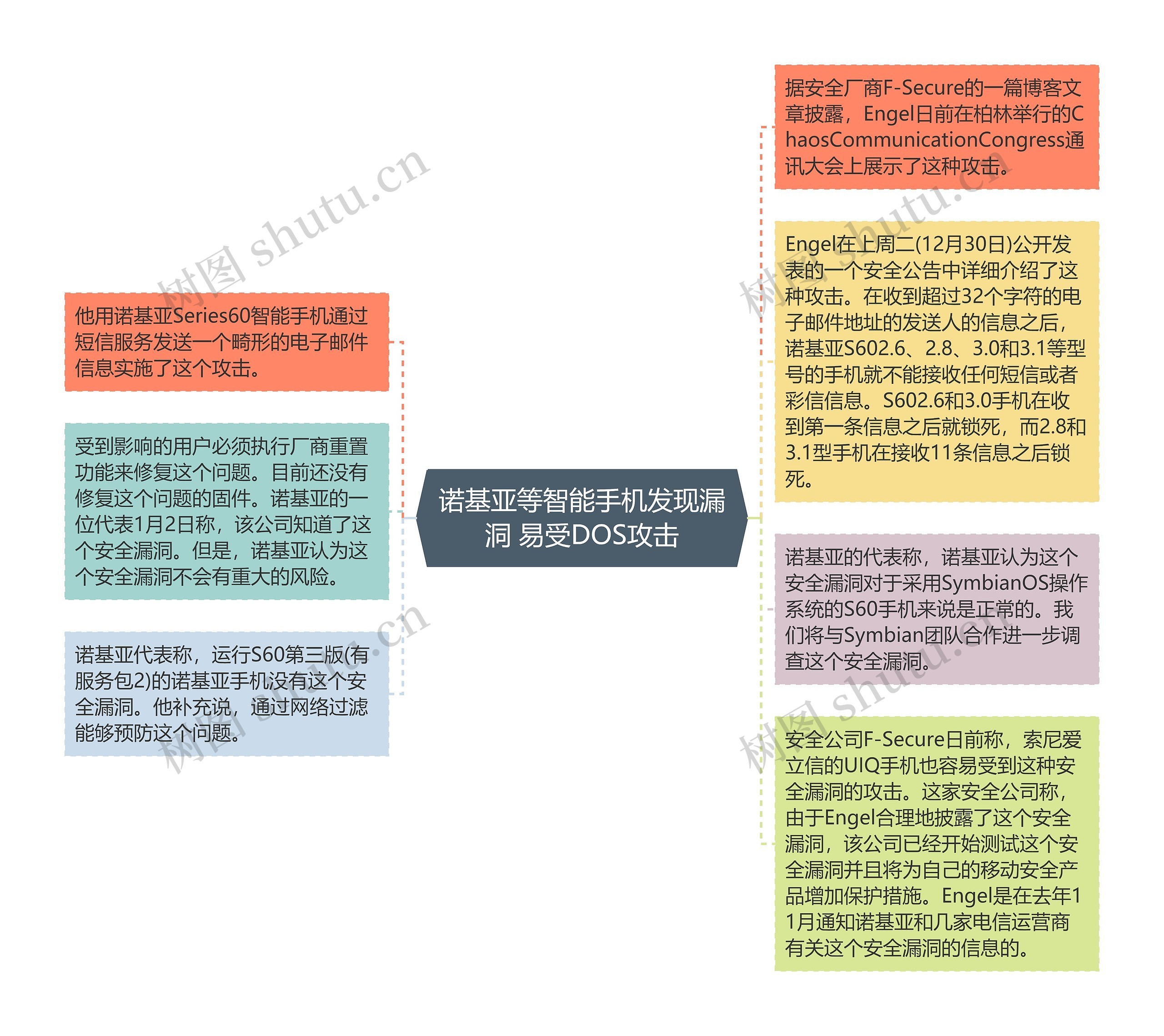 诺基亚等智能手机发现漏洞 易受DOS攻击