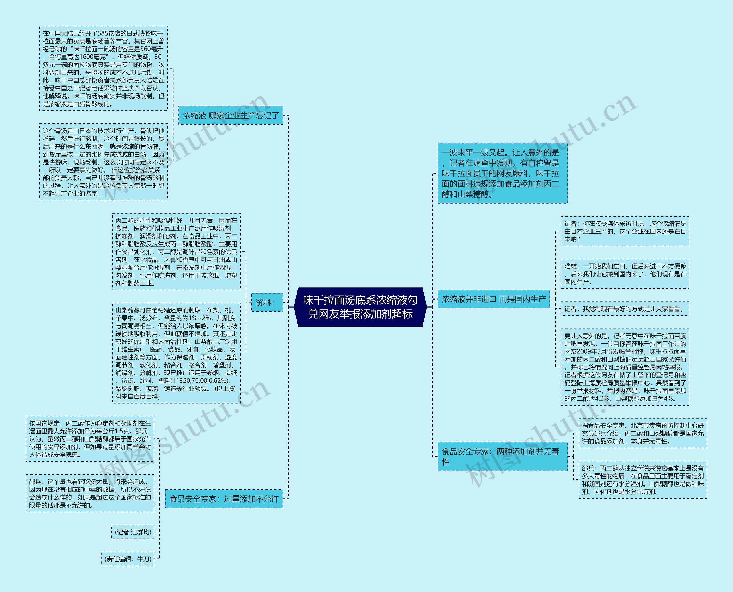 味千拉面汤底系浓缩液勾兑网友举报添加剂超标思维导图